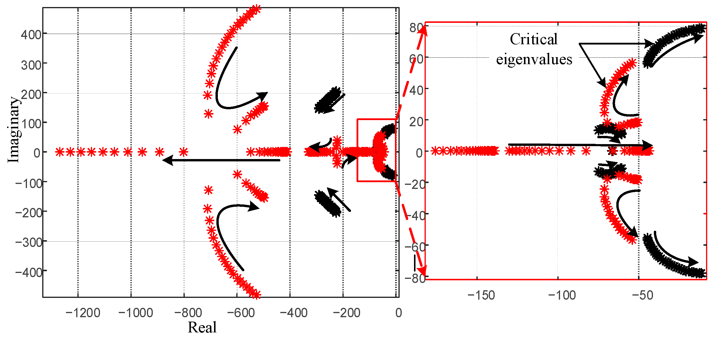 Energies 14 04441 g004 550