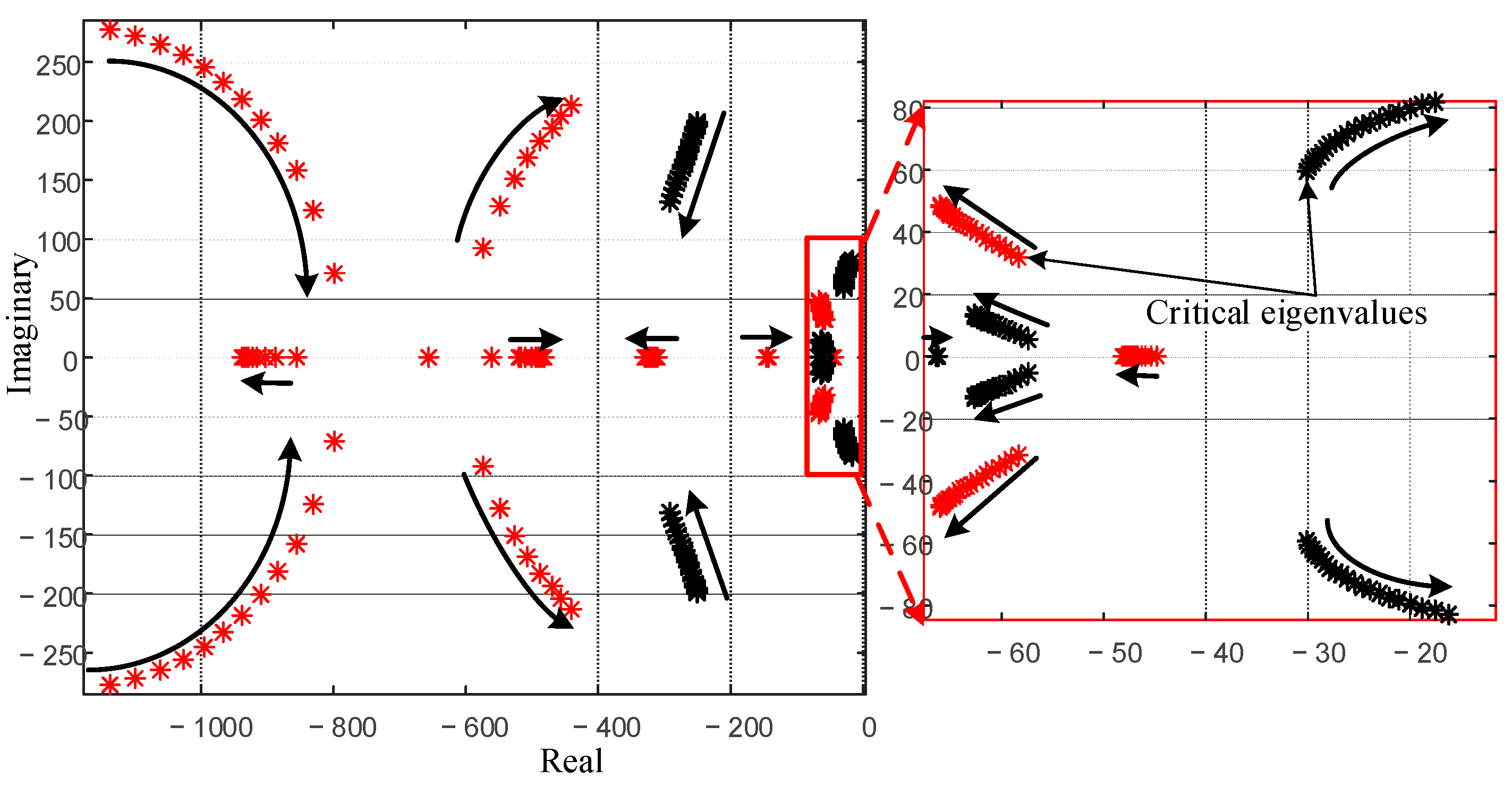 Energies 14 04441 g005 550