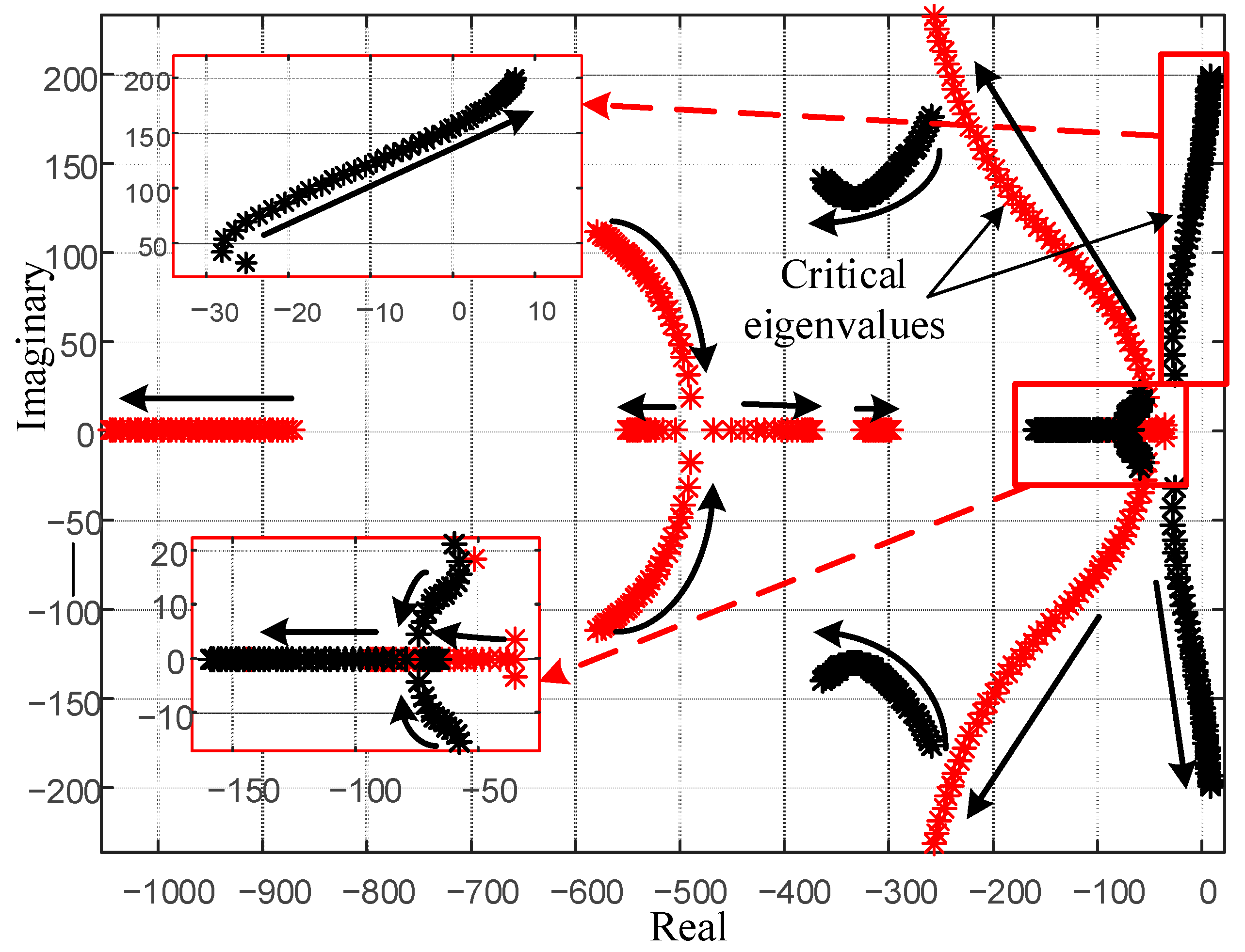 Energies 14 04441 g006 550