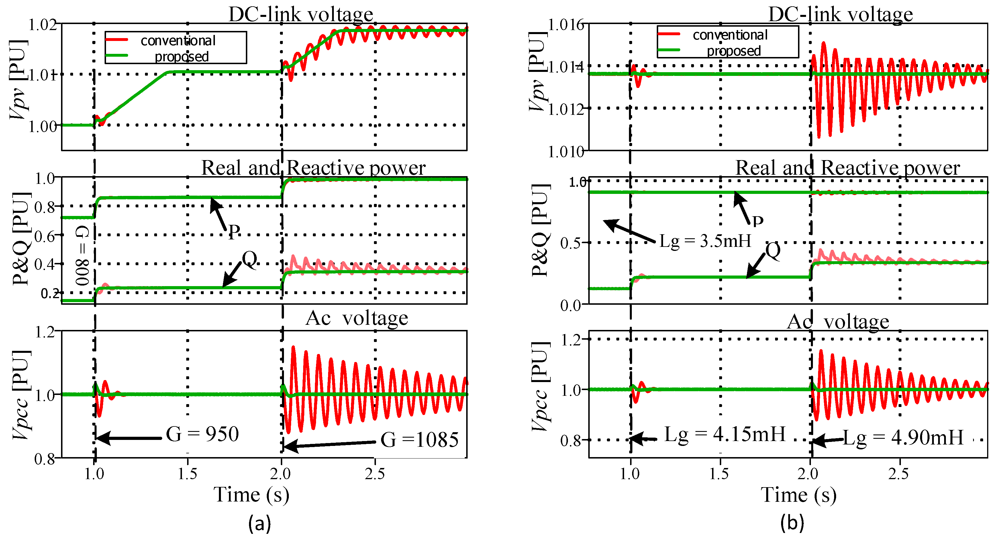 Energies 14 04441 g007 550