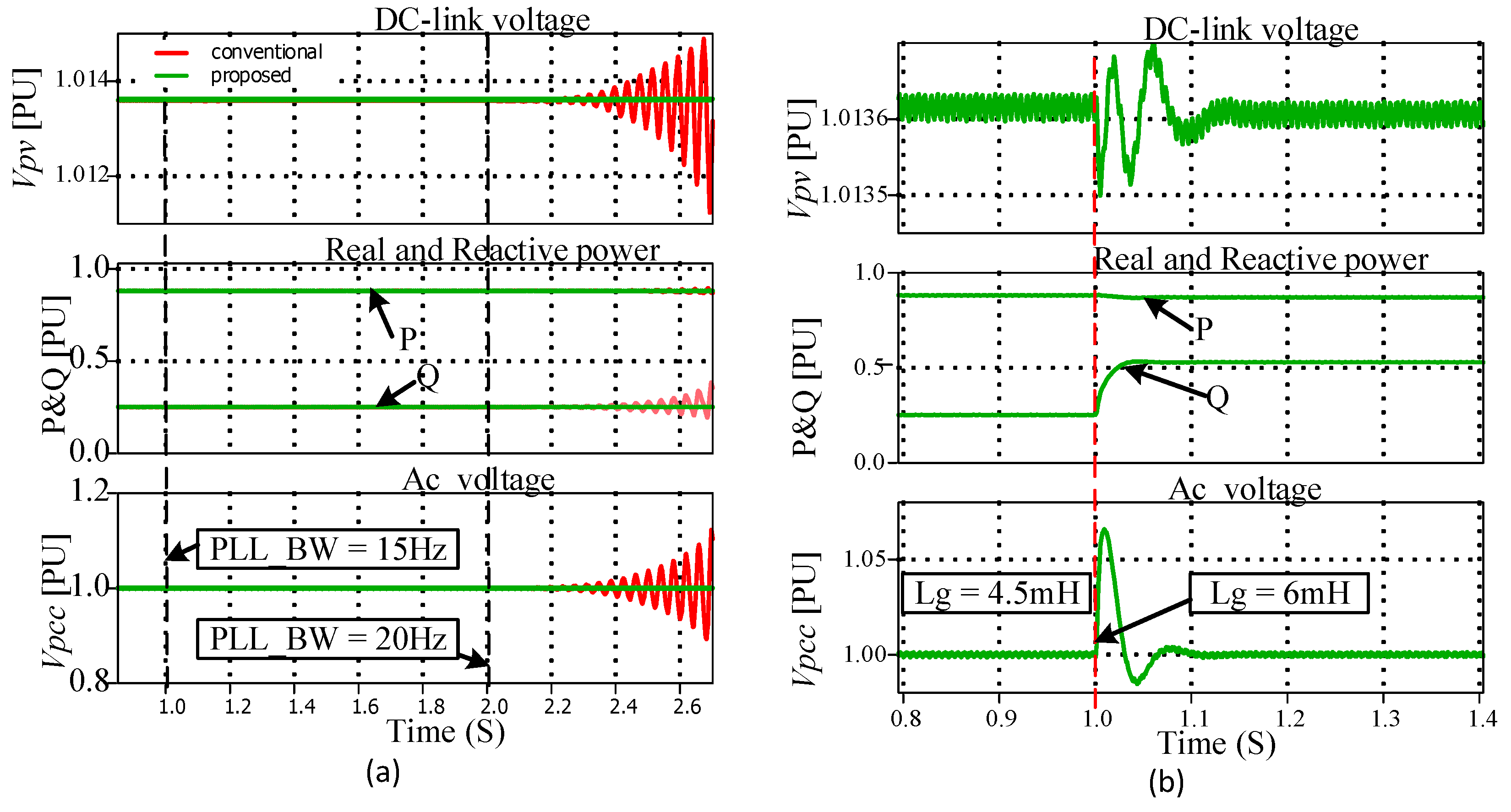Energies 14 04441 g010 550