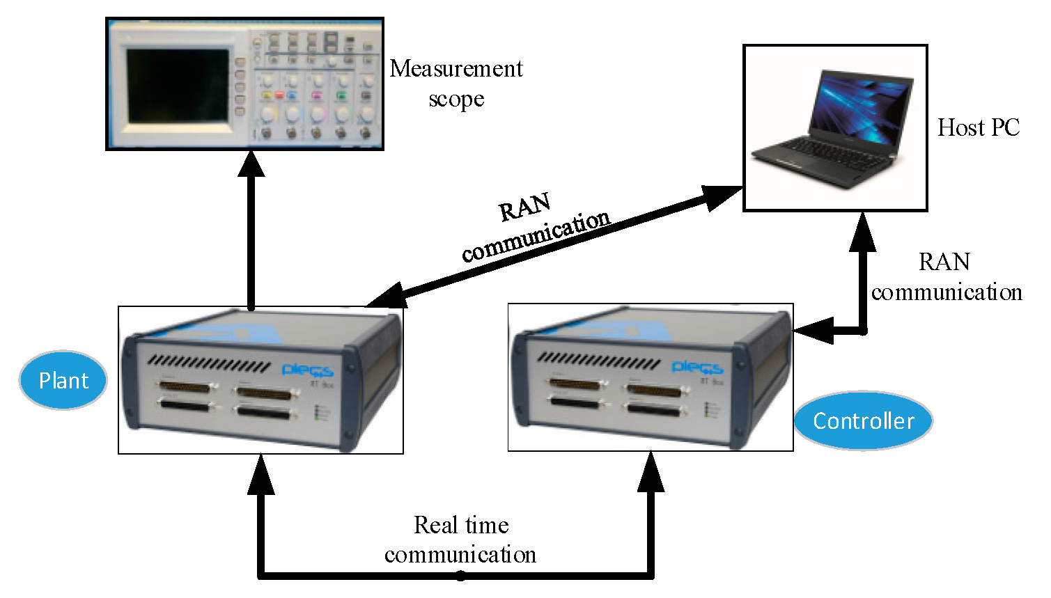 Energies 14 04441 g011 550
