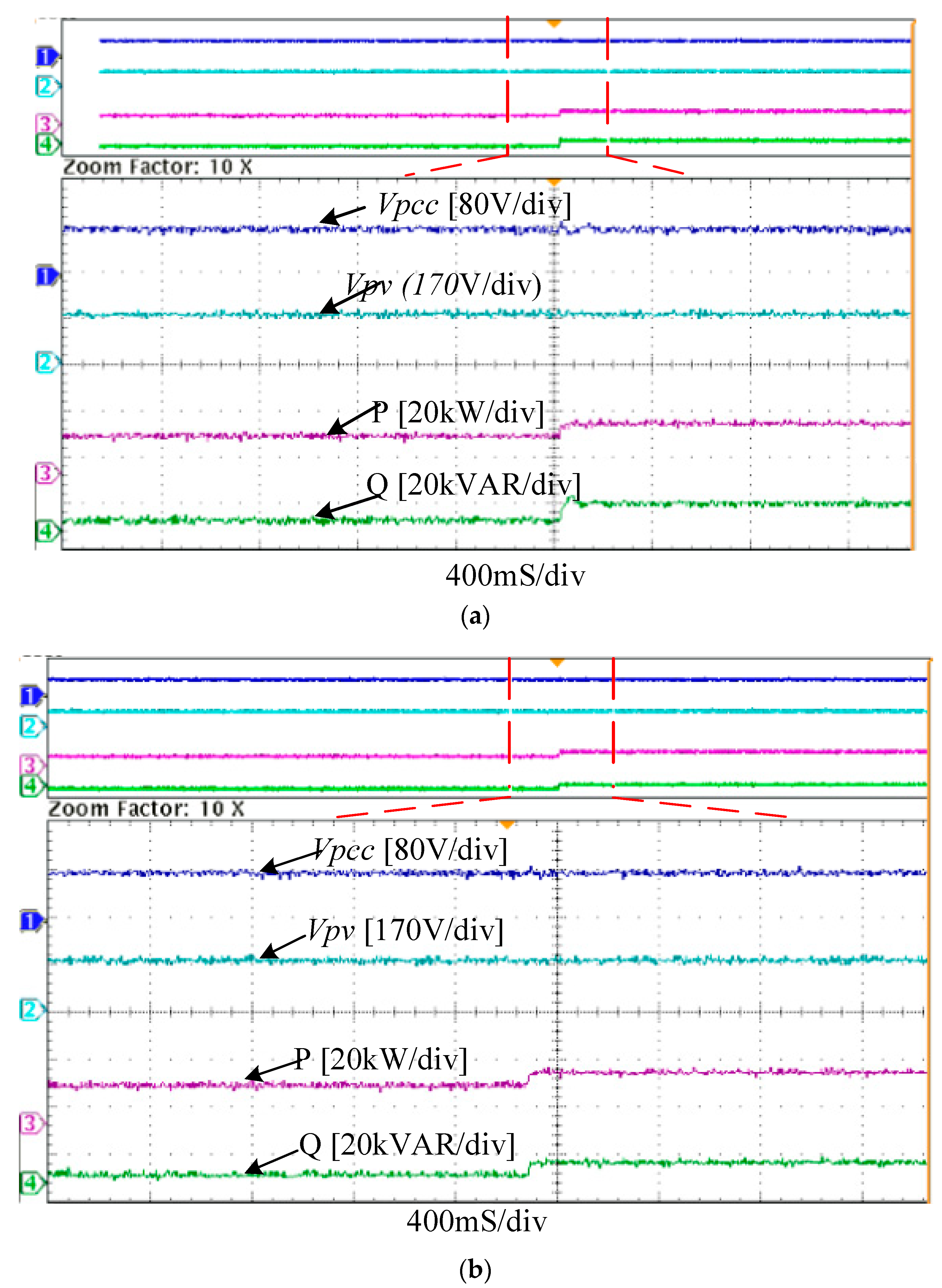 Energies 14 04441 g013 550
