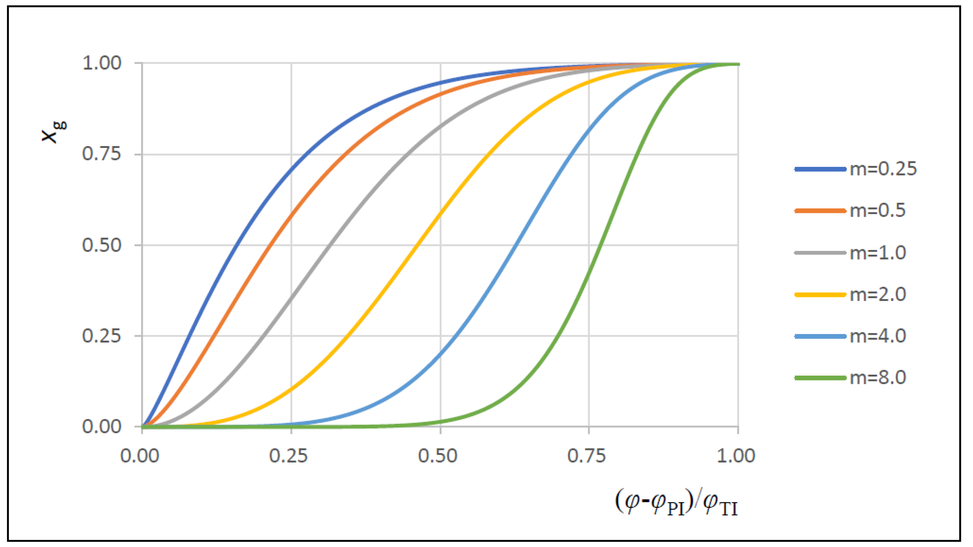 Energies 14 04442 g003 Energies 14 04442 g003