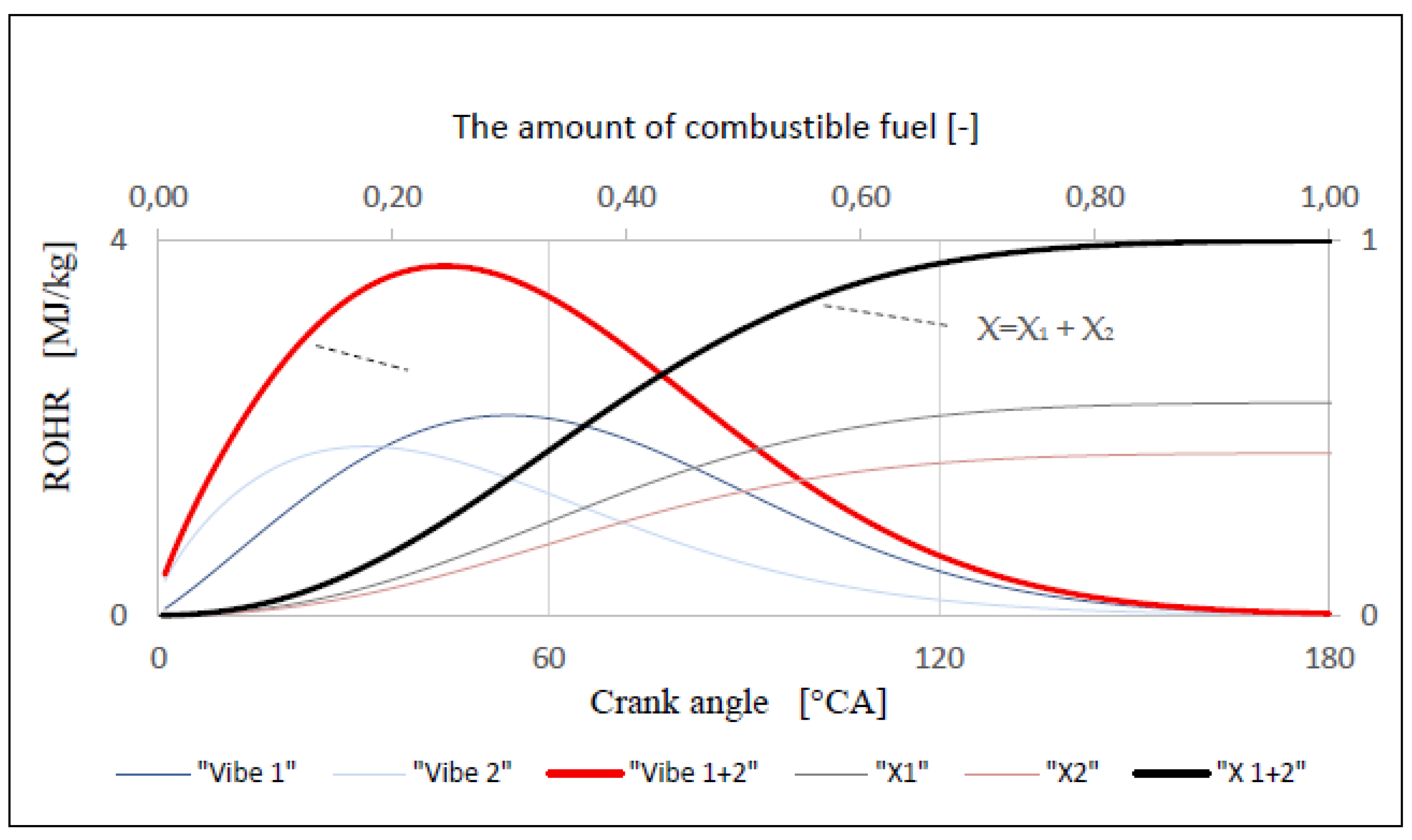 Energies 14 04442 g004