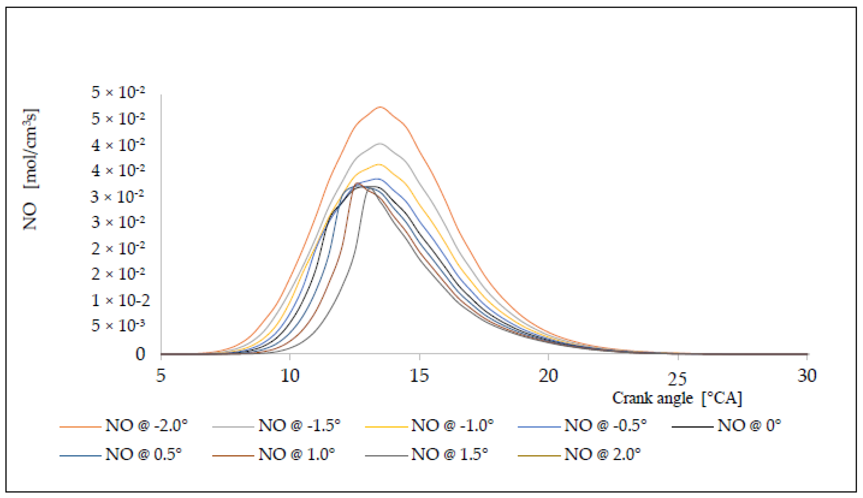 Energies 14 04442 g008 Energies 14 04442 g008