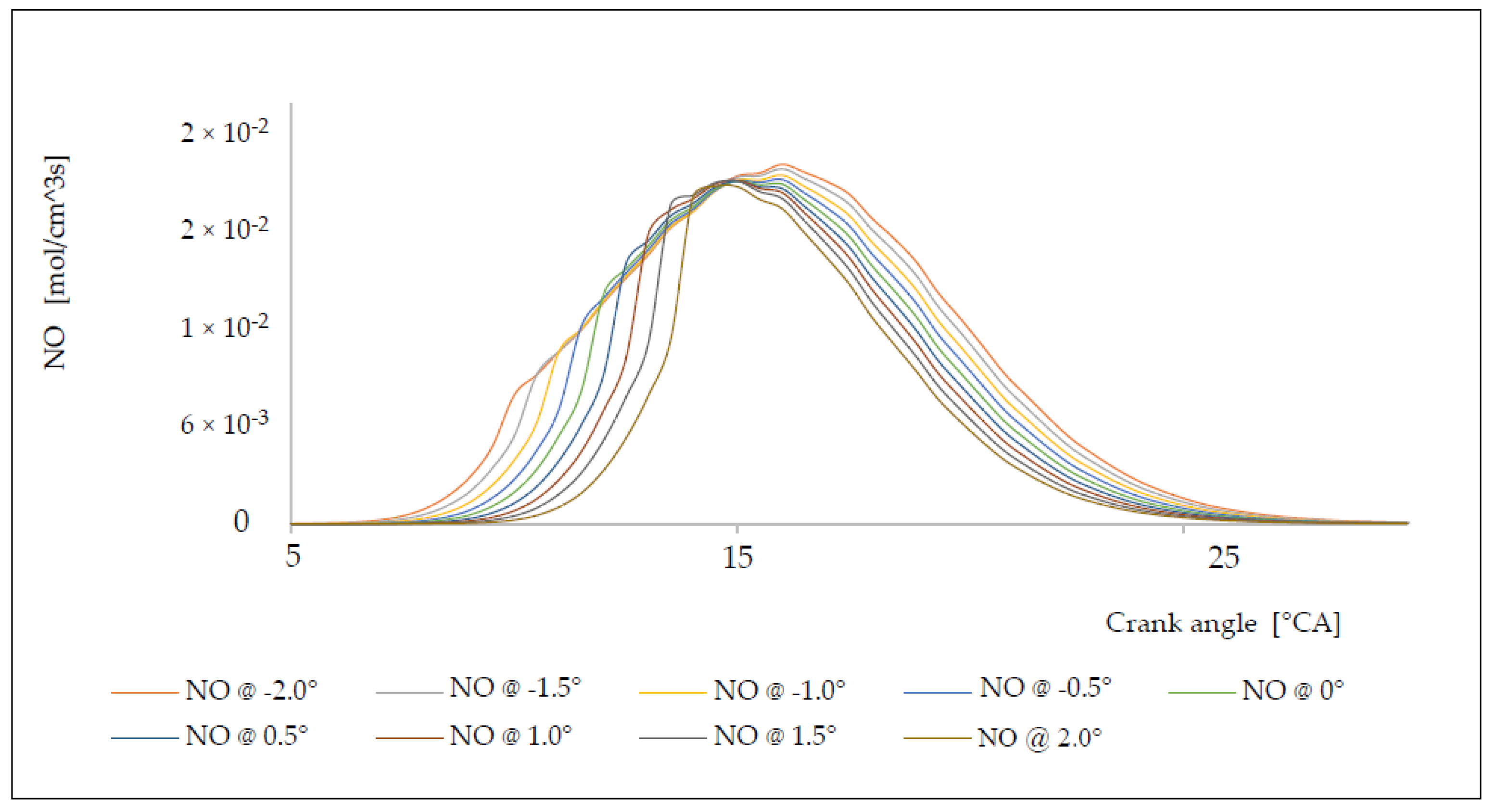 Energies 14 04442 g010 Energies 14 04442 g010