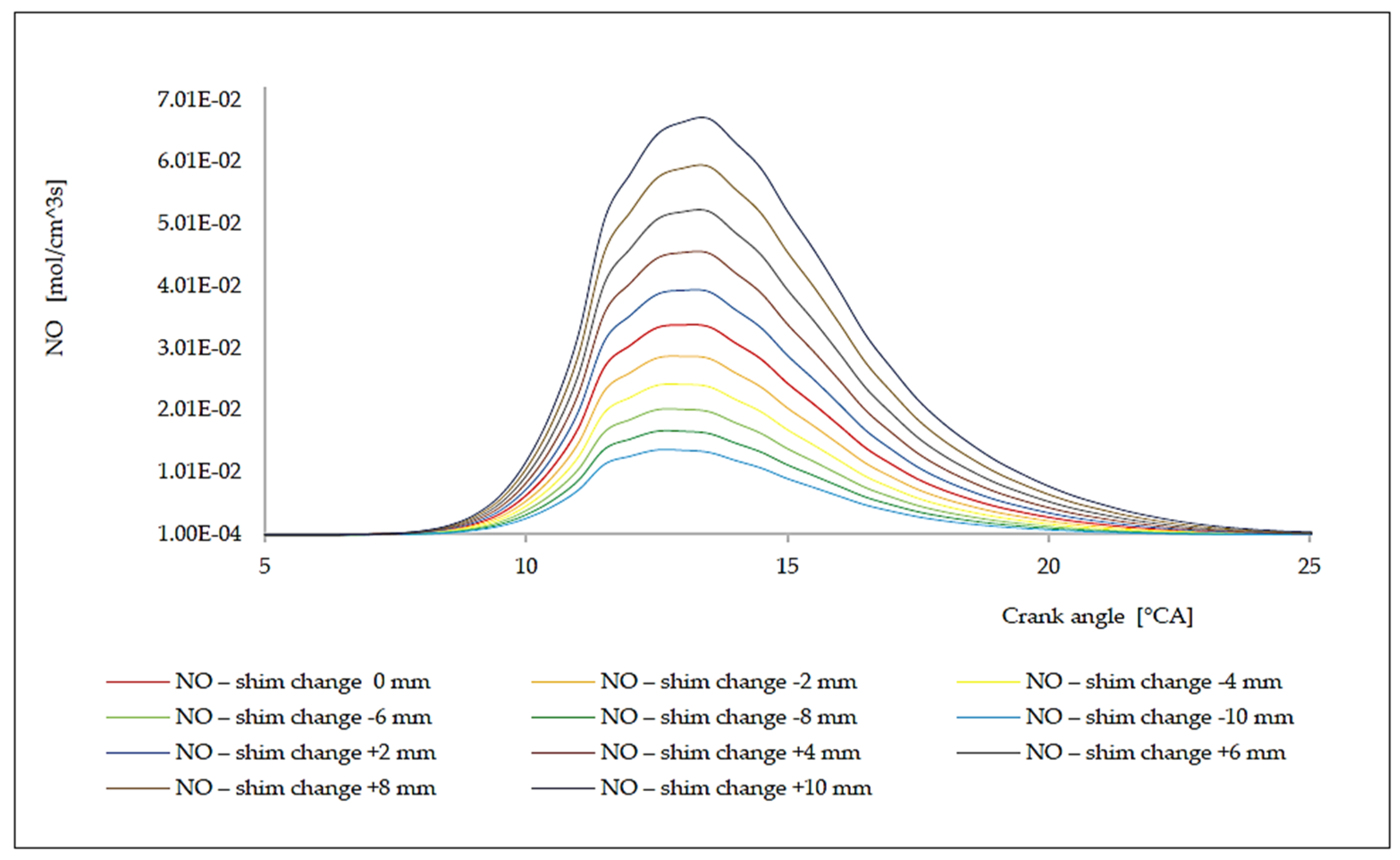Energies 14 04442 g012 Energies 14 04442 g012