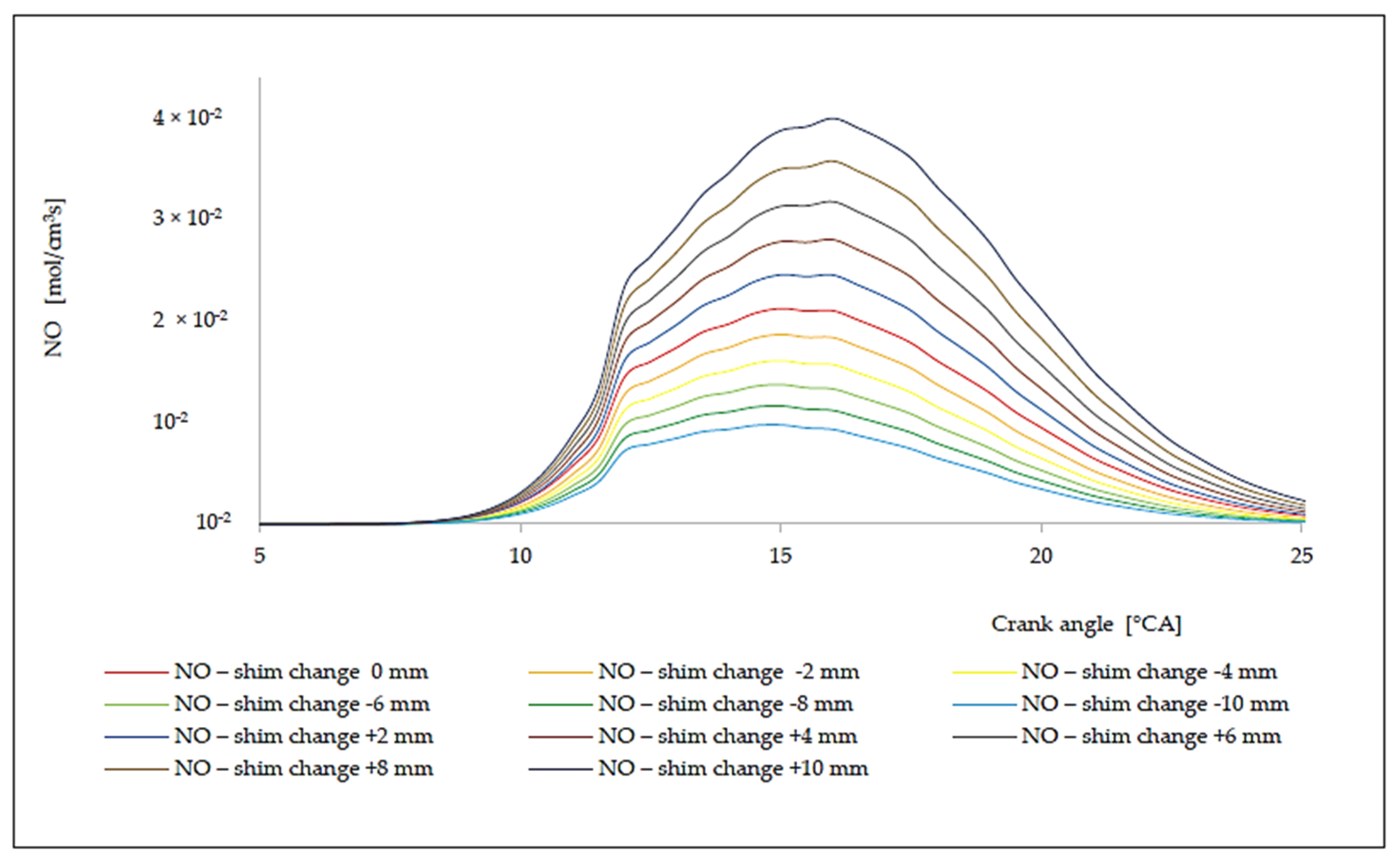 Energies 14 04442 g014 Energies 14 04442 g014