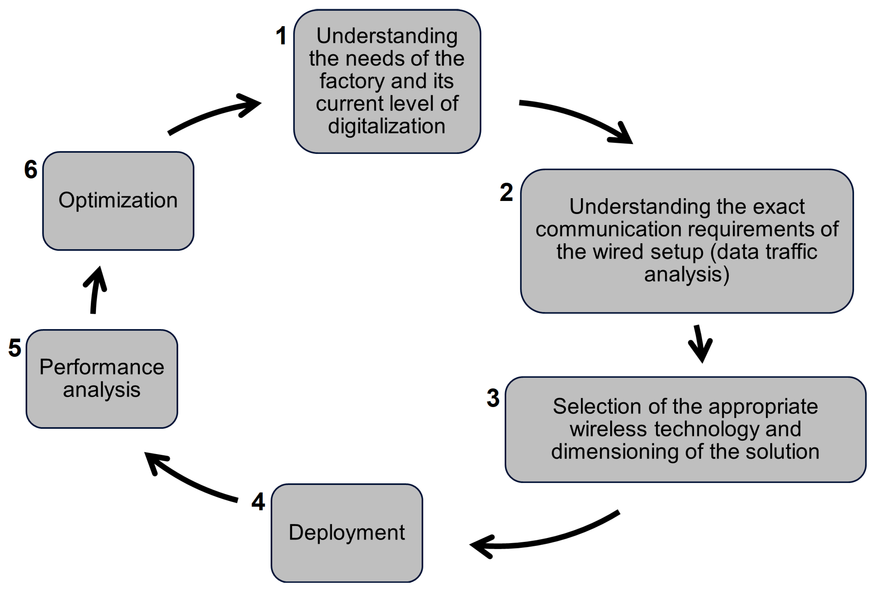 Energies 14 04444 g001