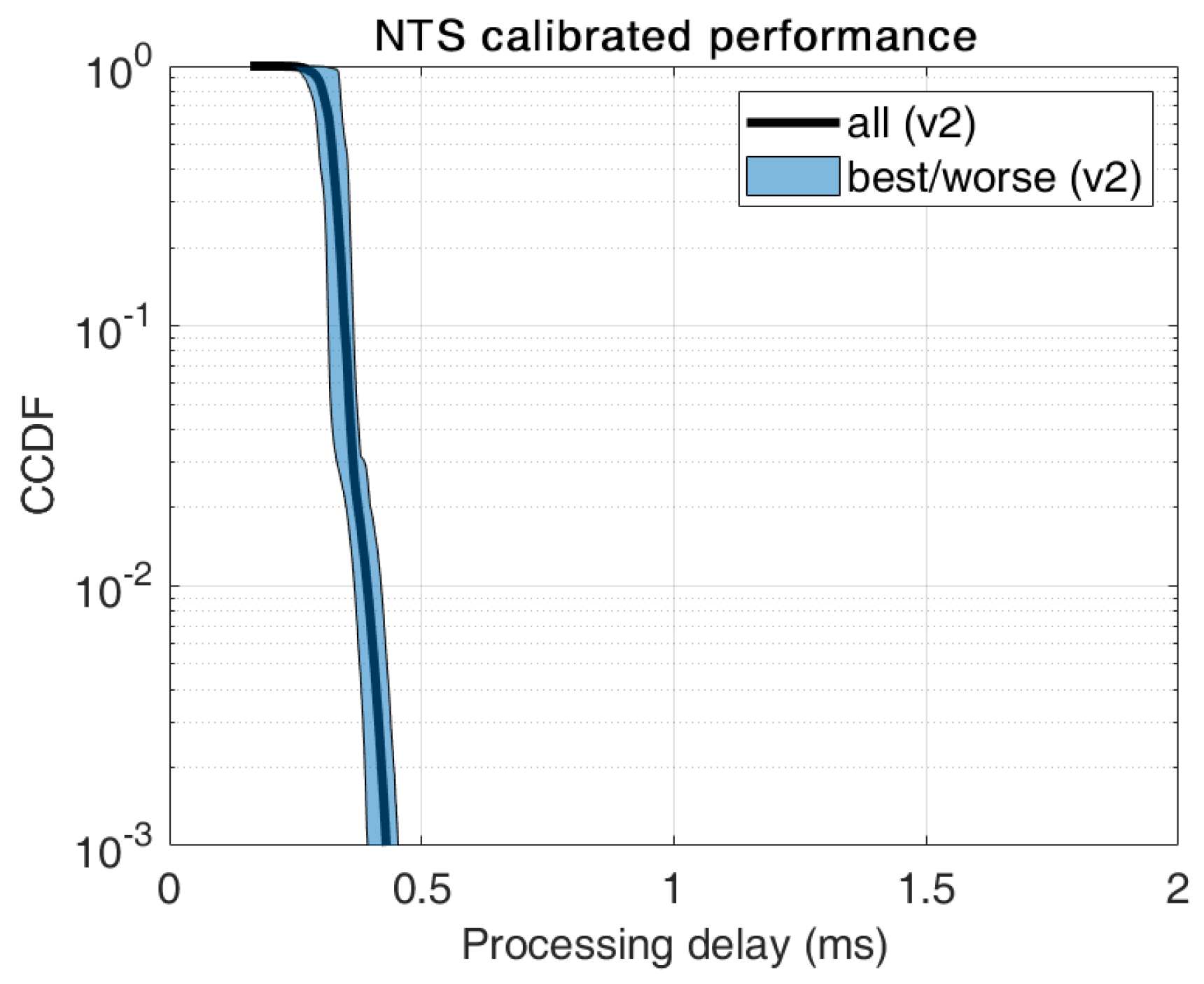 Energies 14 04444 g005