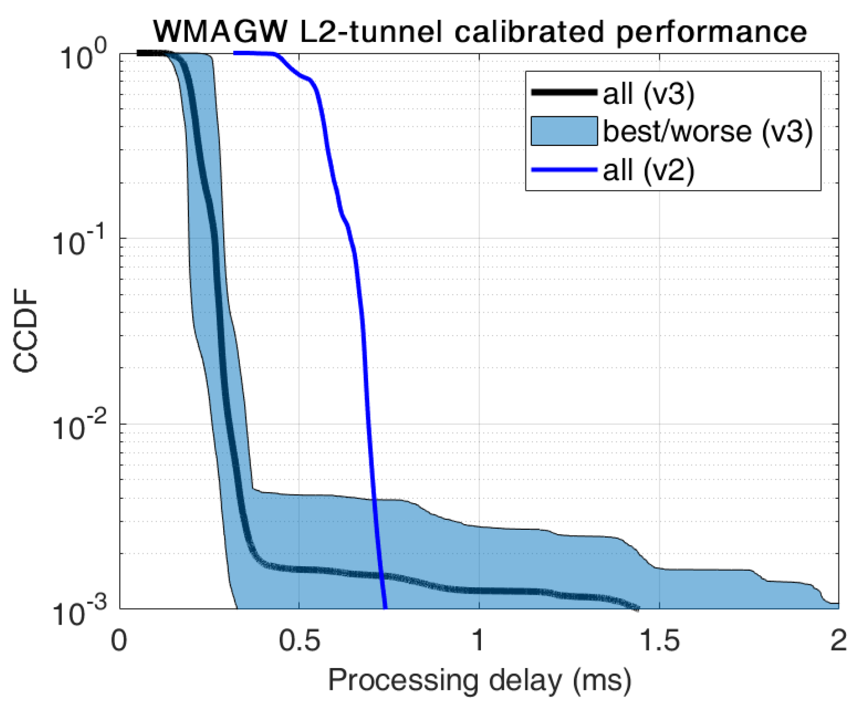 Energies 14 04444 g007