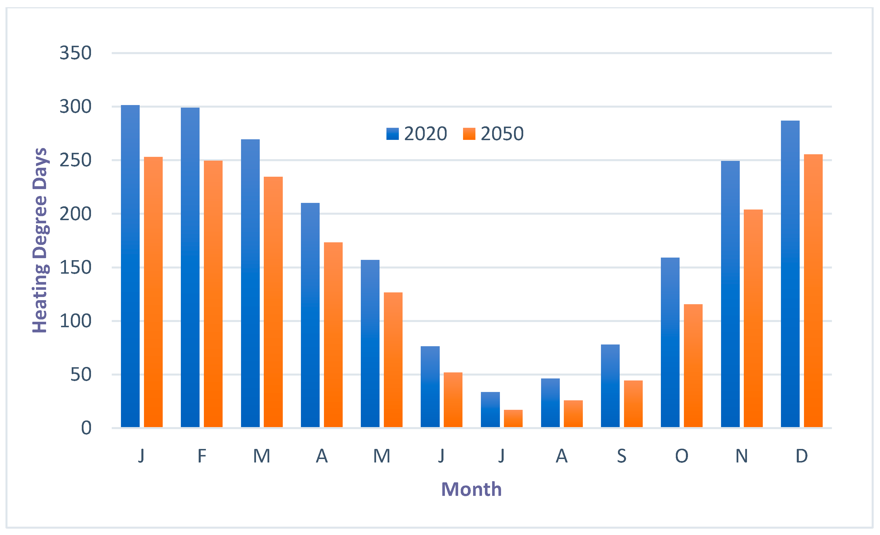 Energies 14 04445 g003