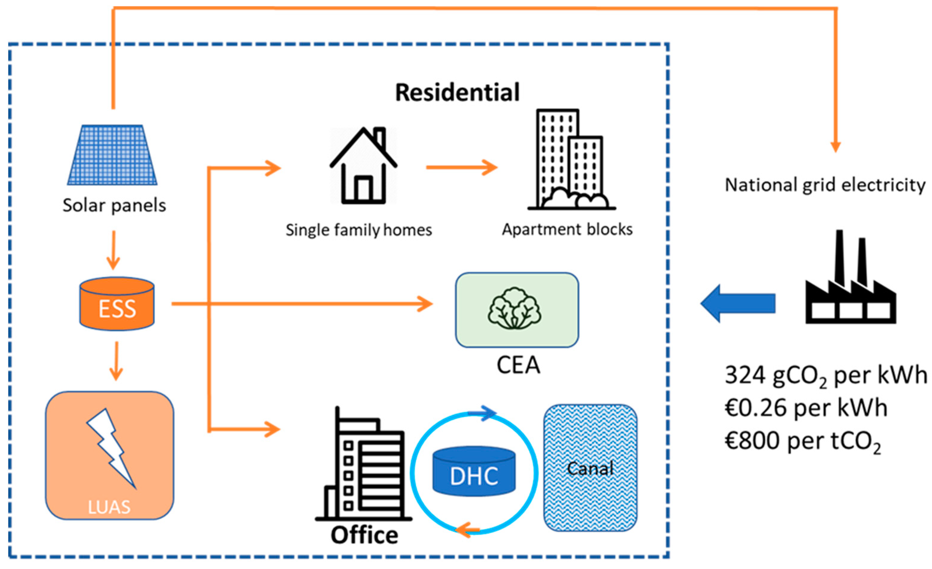 Energy Resilience | Building Energy Codes Program
