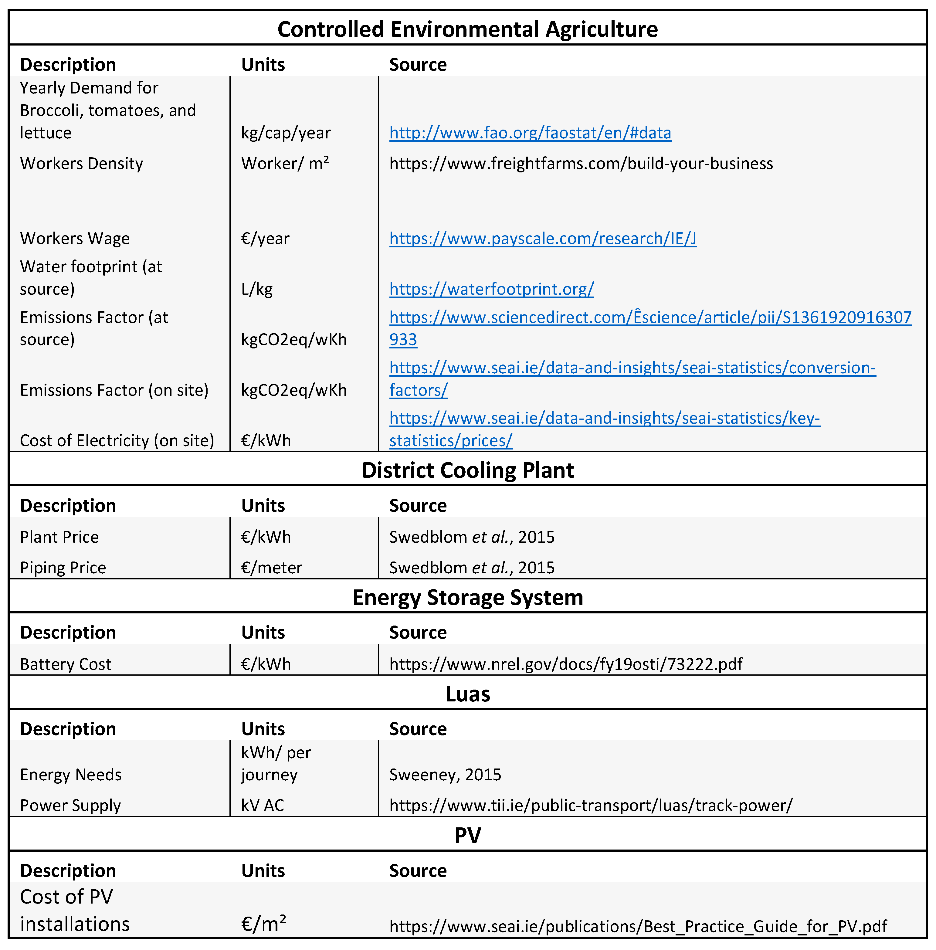 Energies 14 04445 g0a1