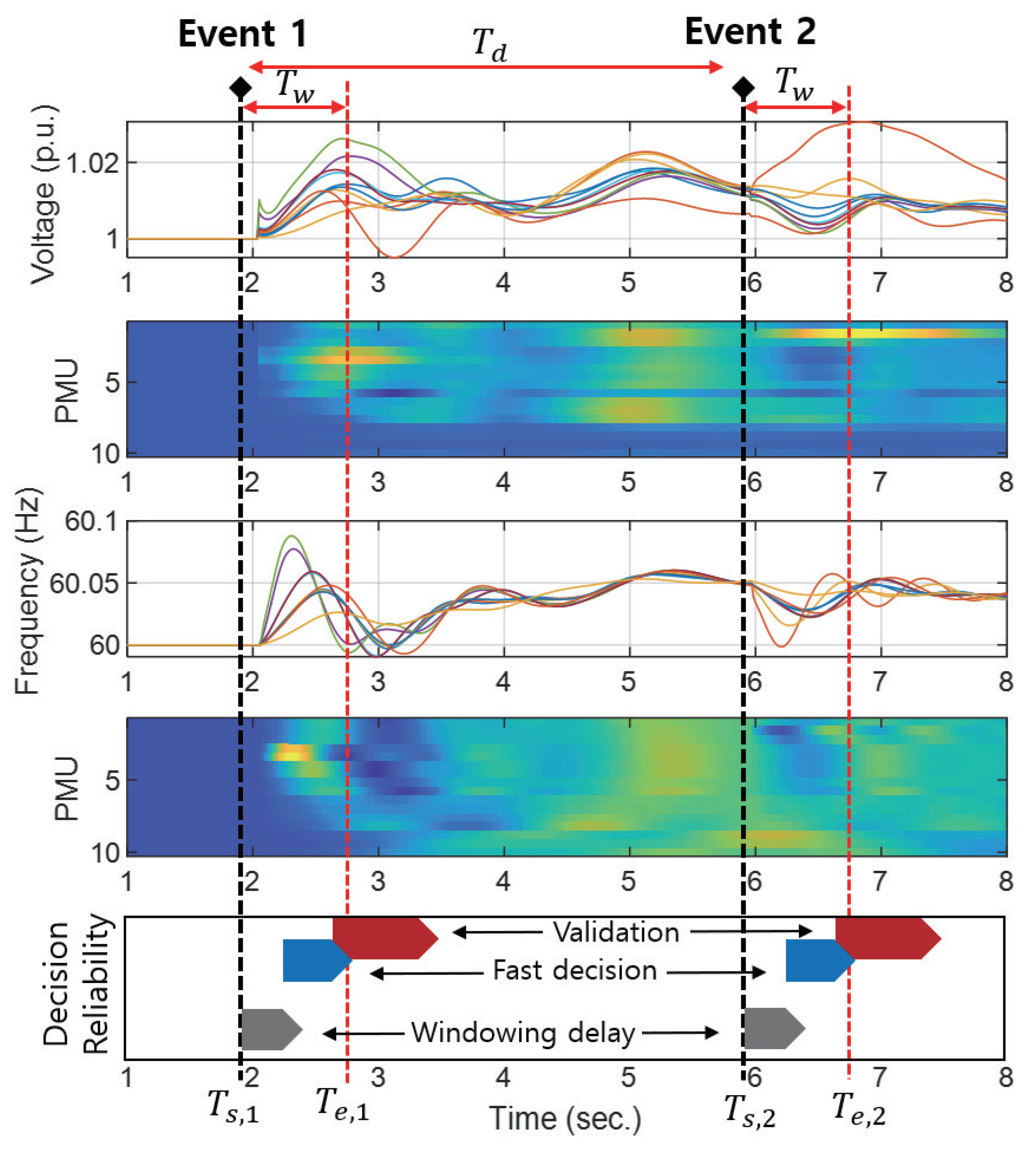 Energies 14 04446 g001 550