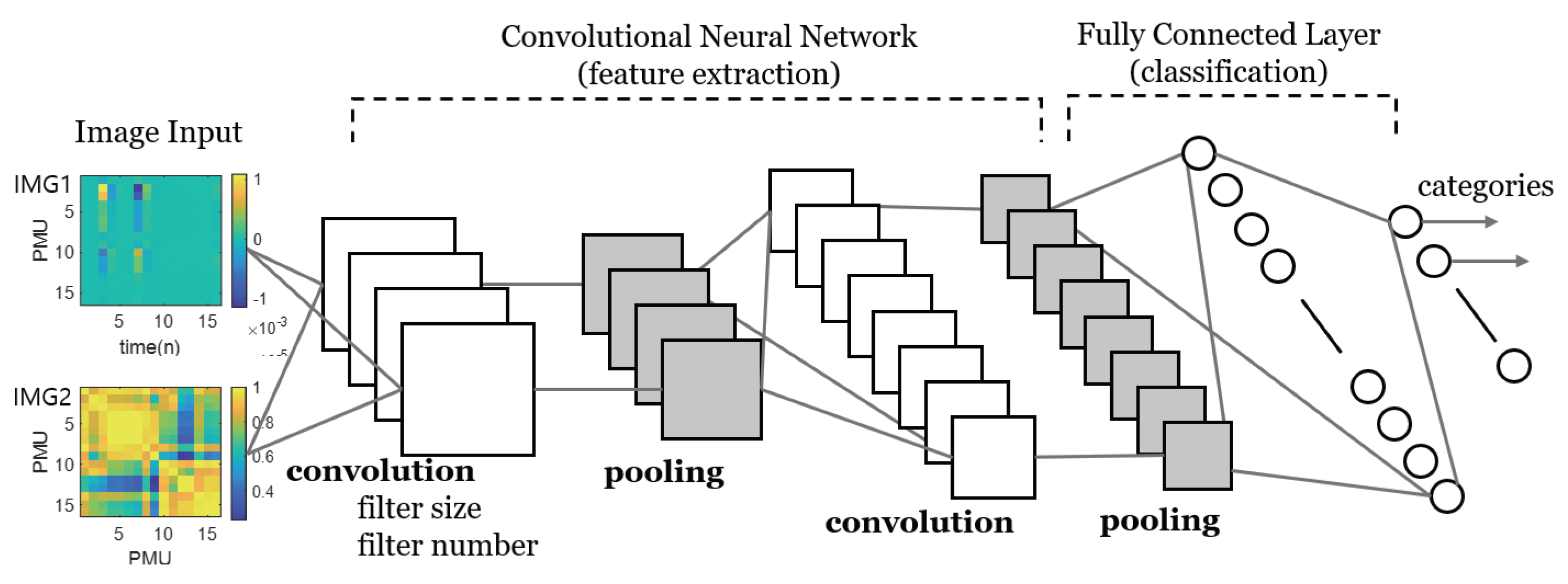 Energies 14 04446 g002 550