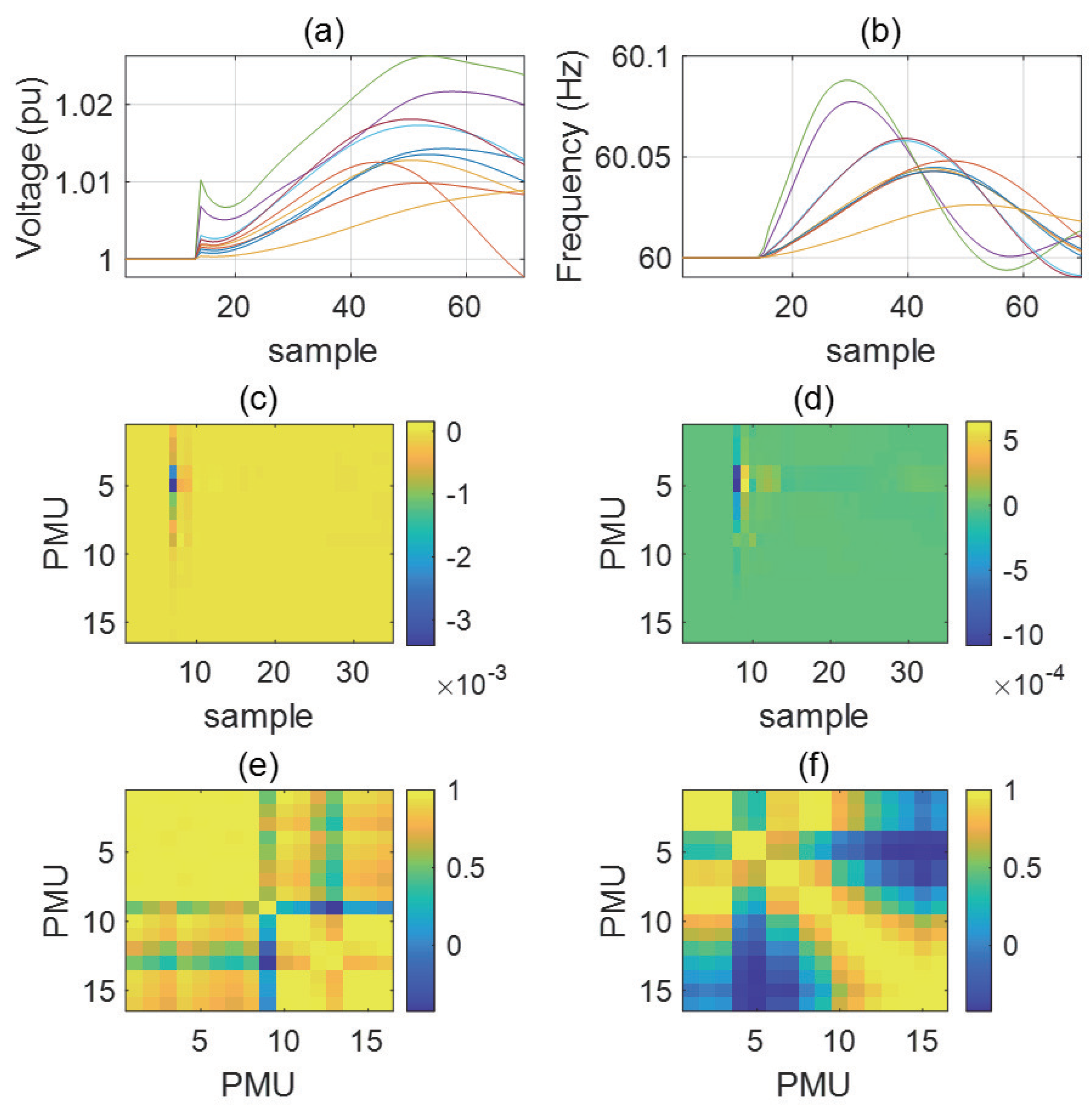 Energies 14 04446 g003 550