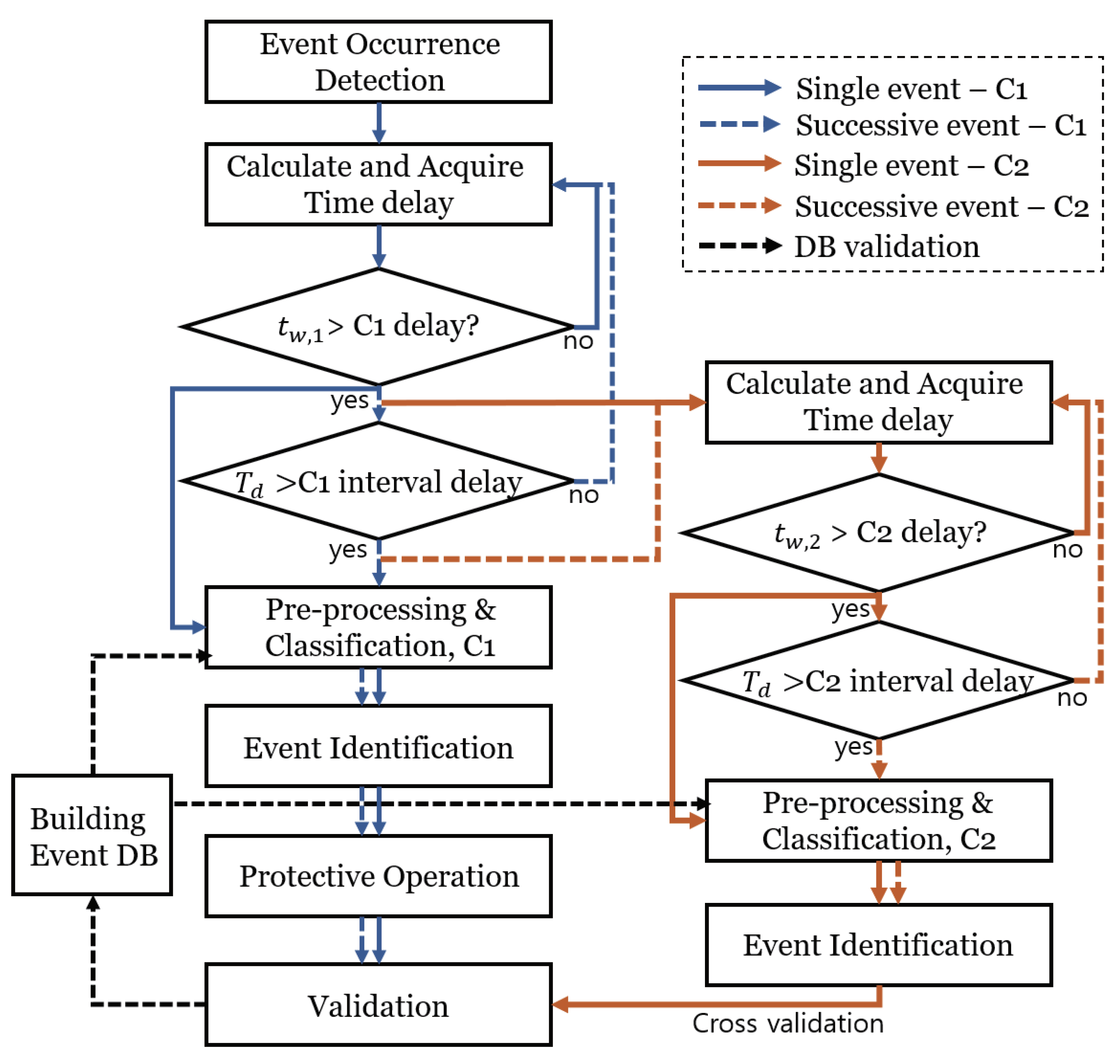 Energies 14 04446 g005 550