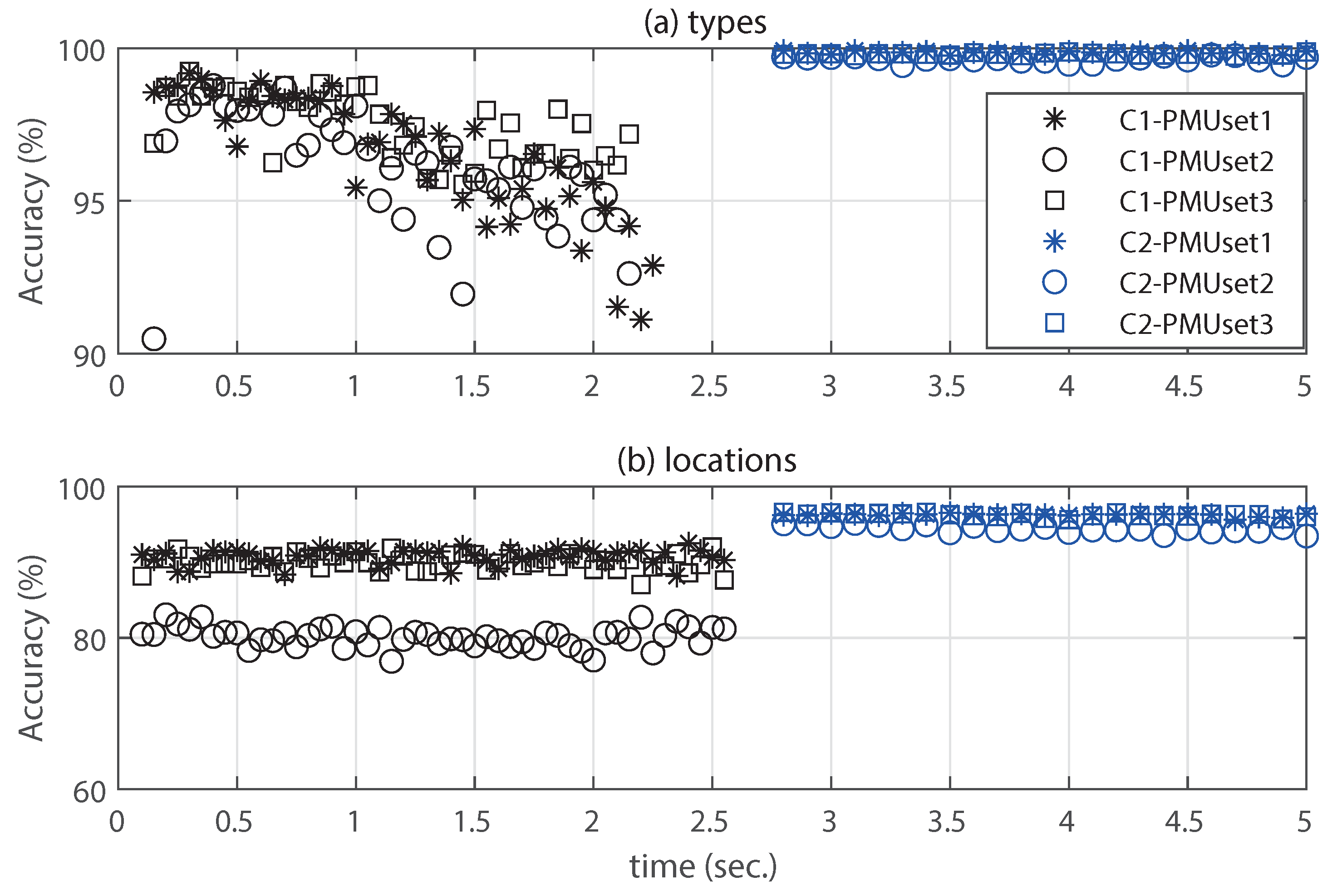 Energies 14 04446 g007 550