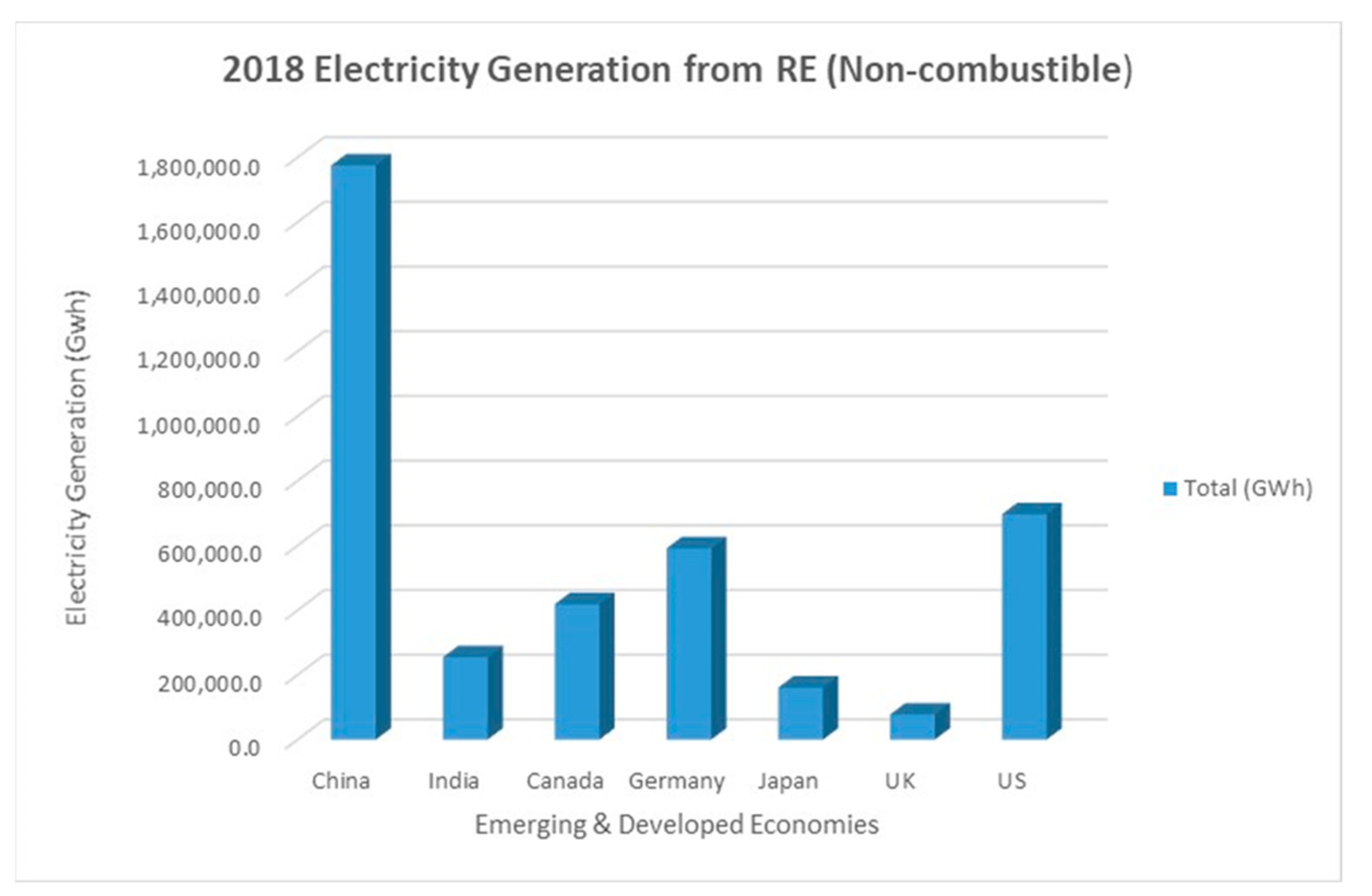 Energies 14 04447 g001 550