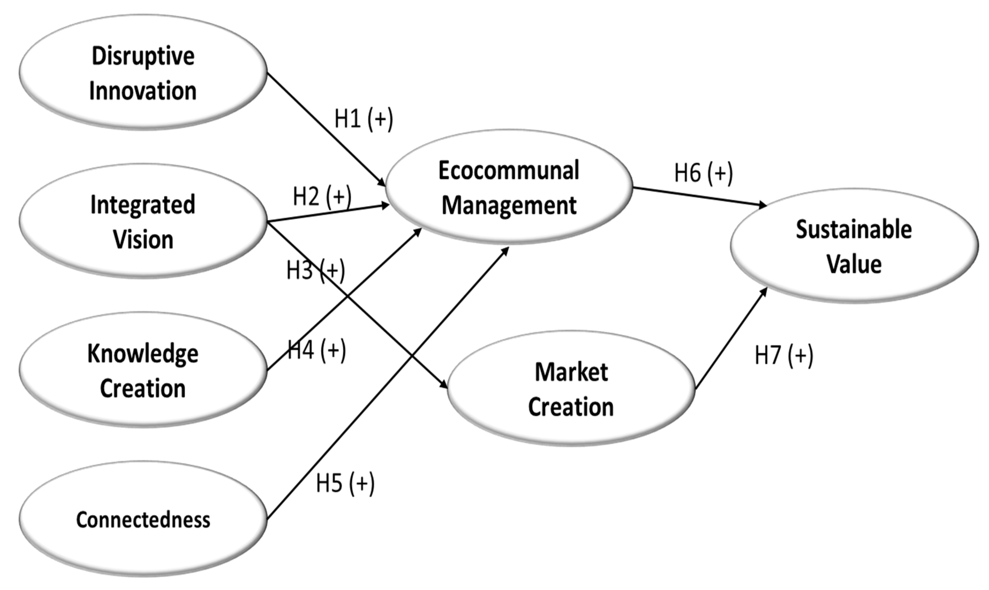 Energies 14 04447 g003 550
