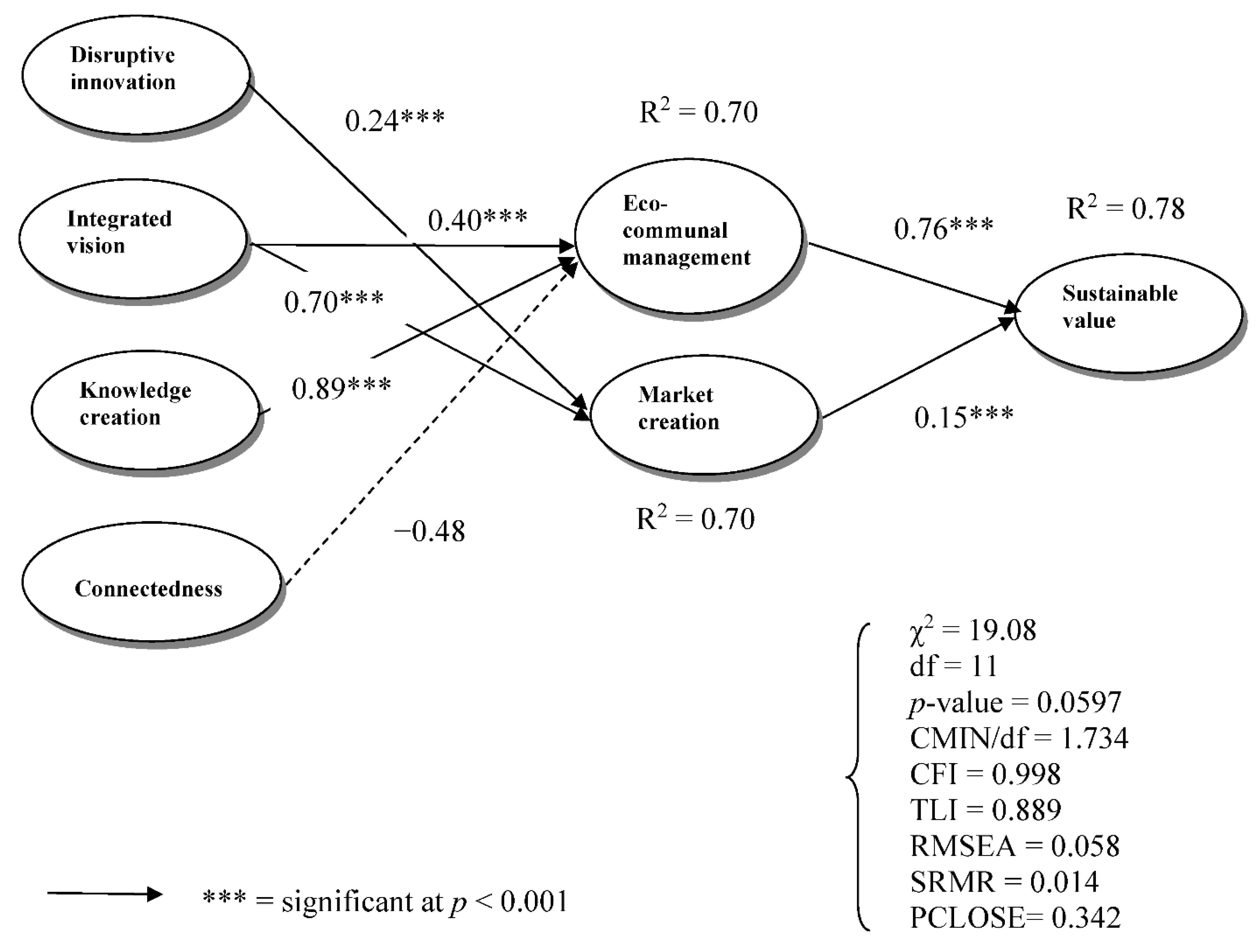 Energies 14 04447 g004 550