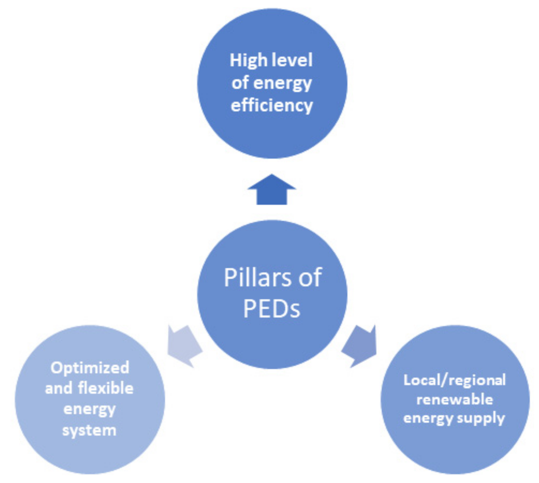 Energies 14 04449 g001 550