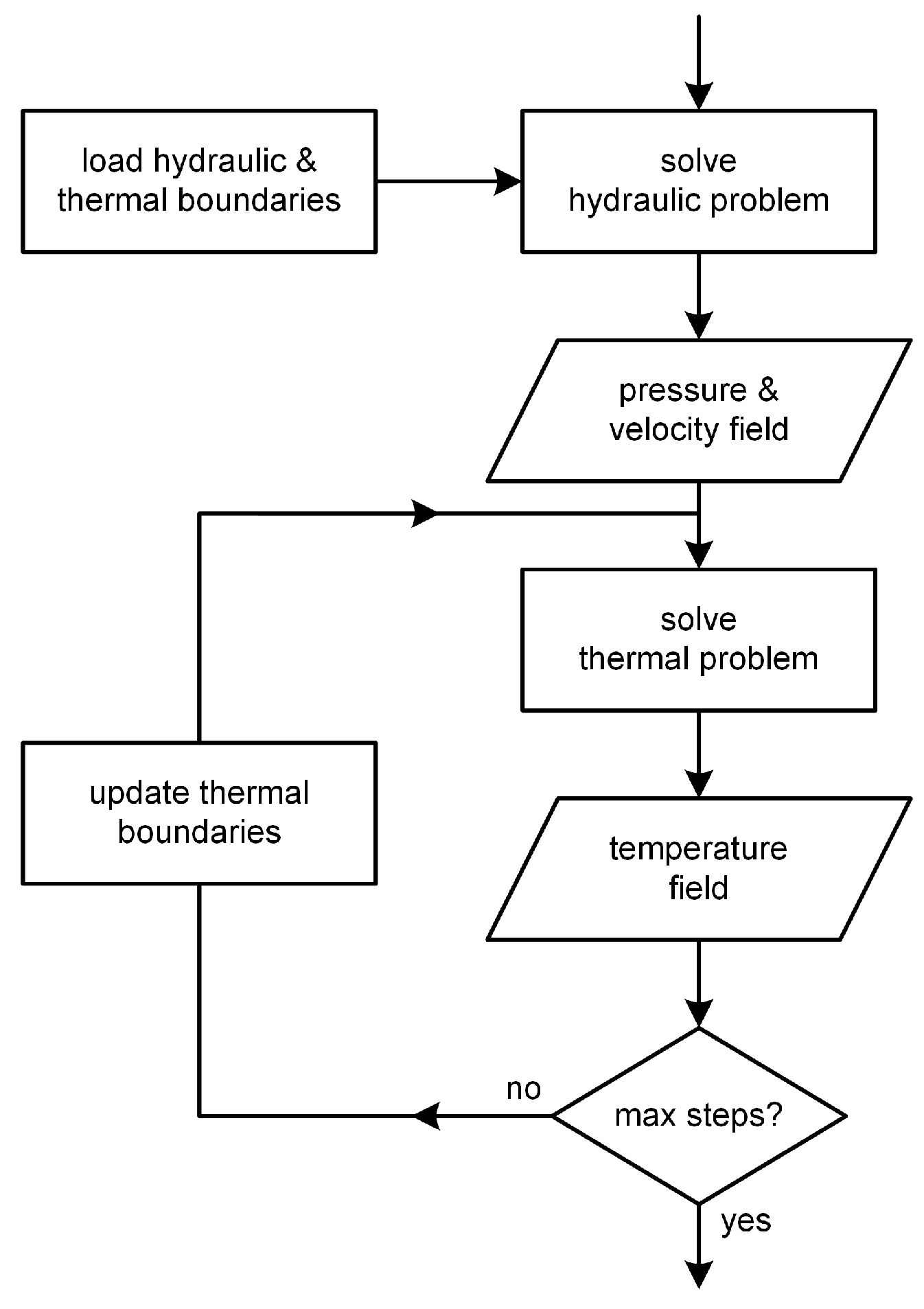 Energies 14 04450 g001