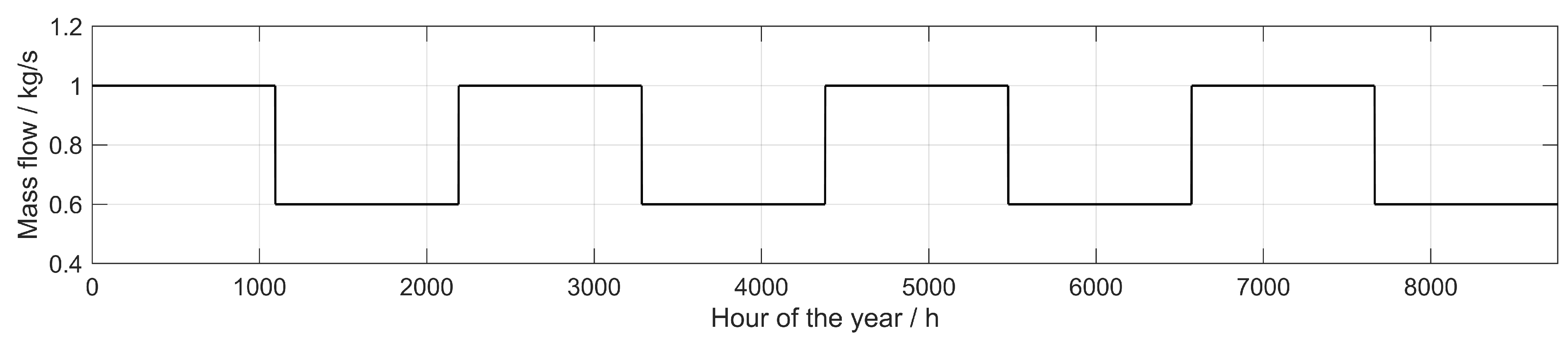 Energies 14 04450 g007