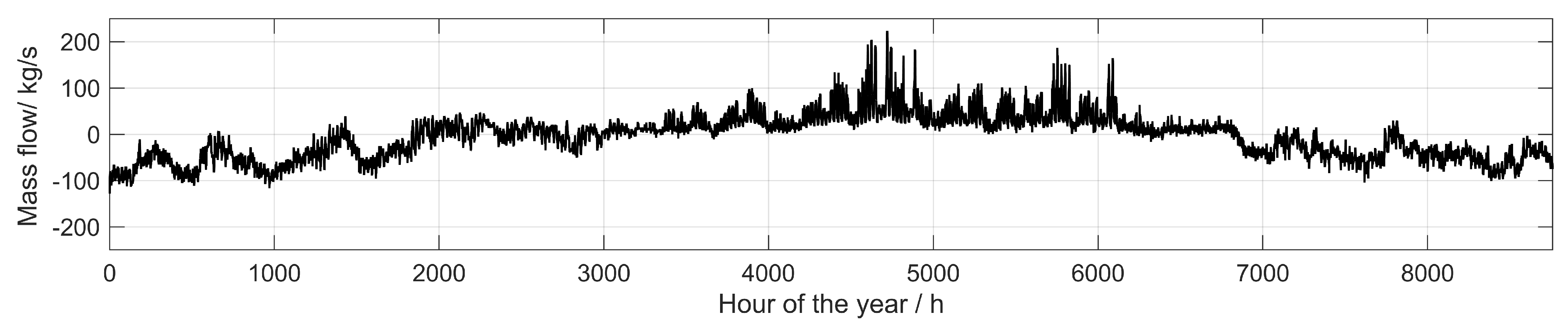 Energies 14 04450 g014