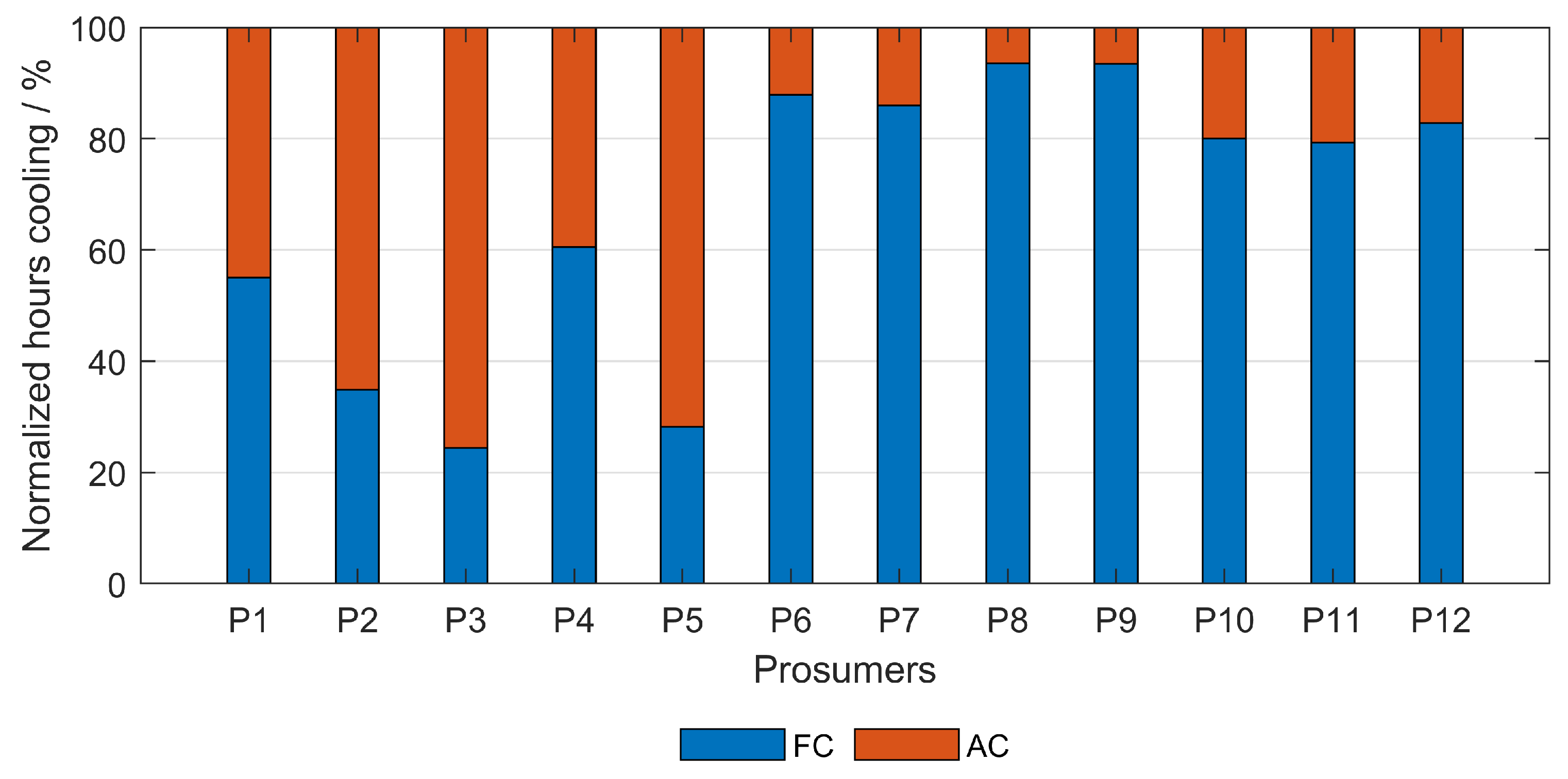 Energies 14 04450 g016