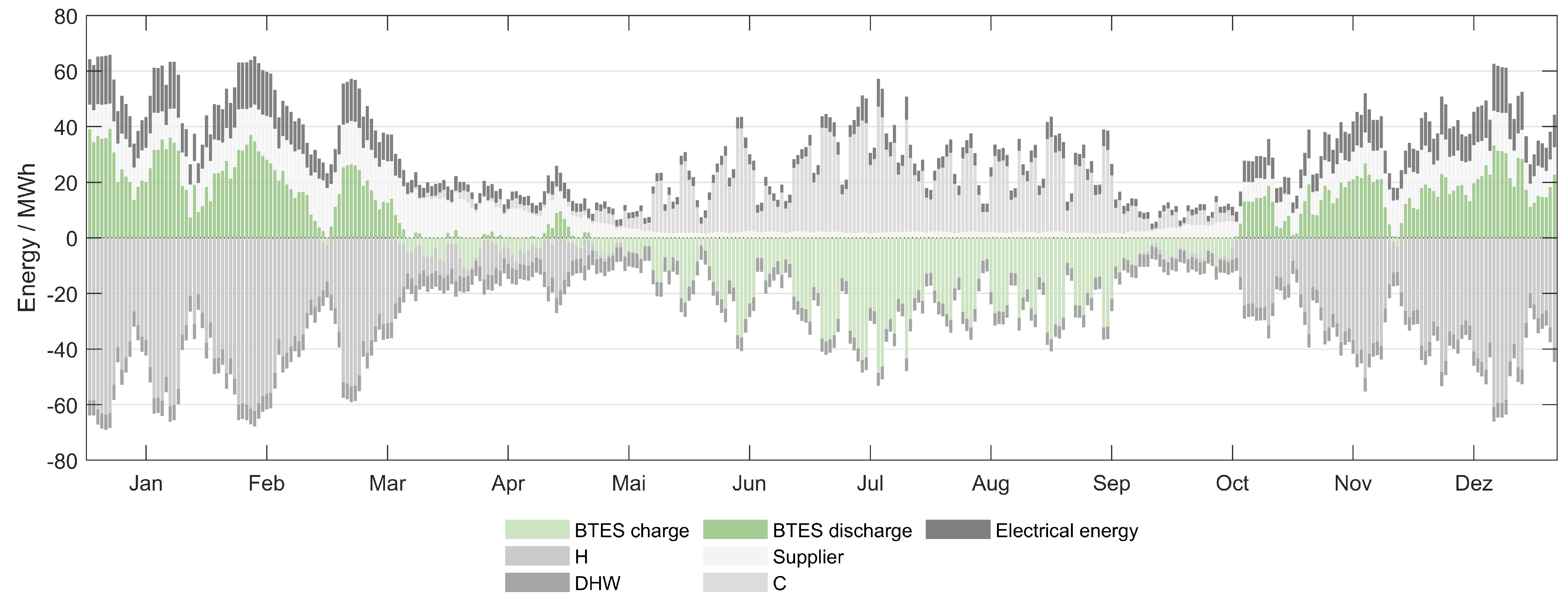 Energies 14 04450 g017