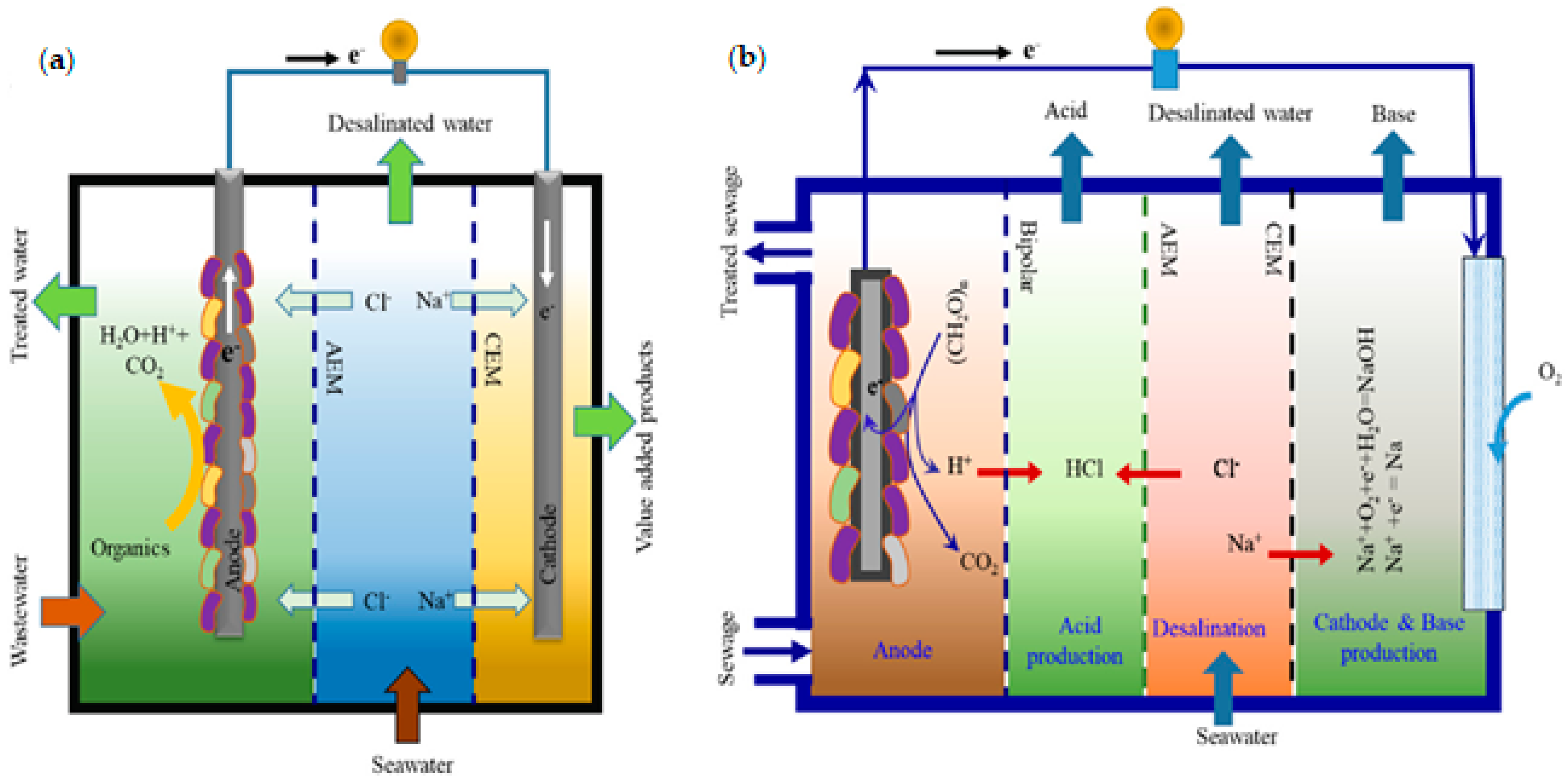 Energies 14 04453 g001