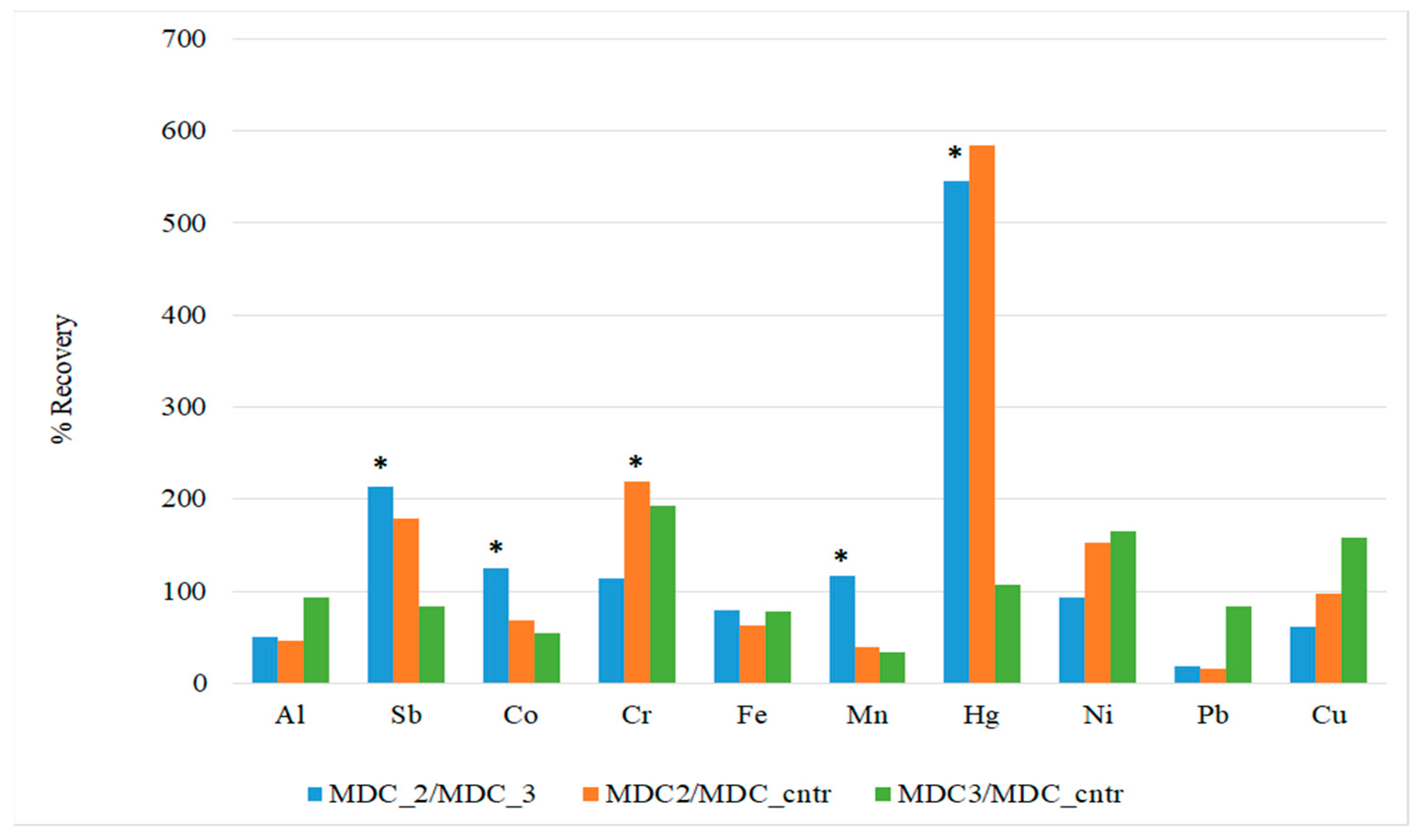 Energies 14 04453 g004