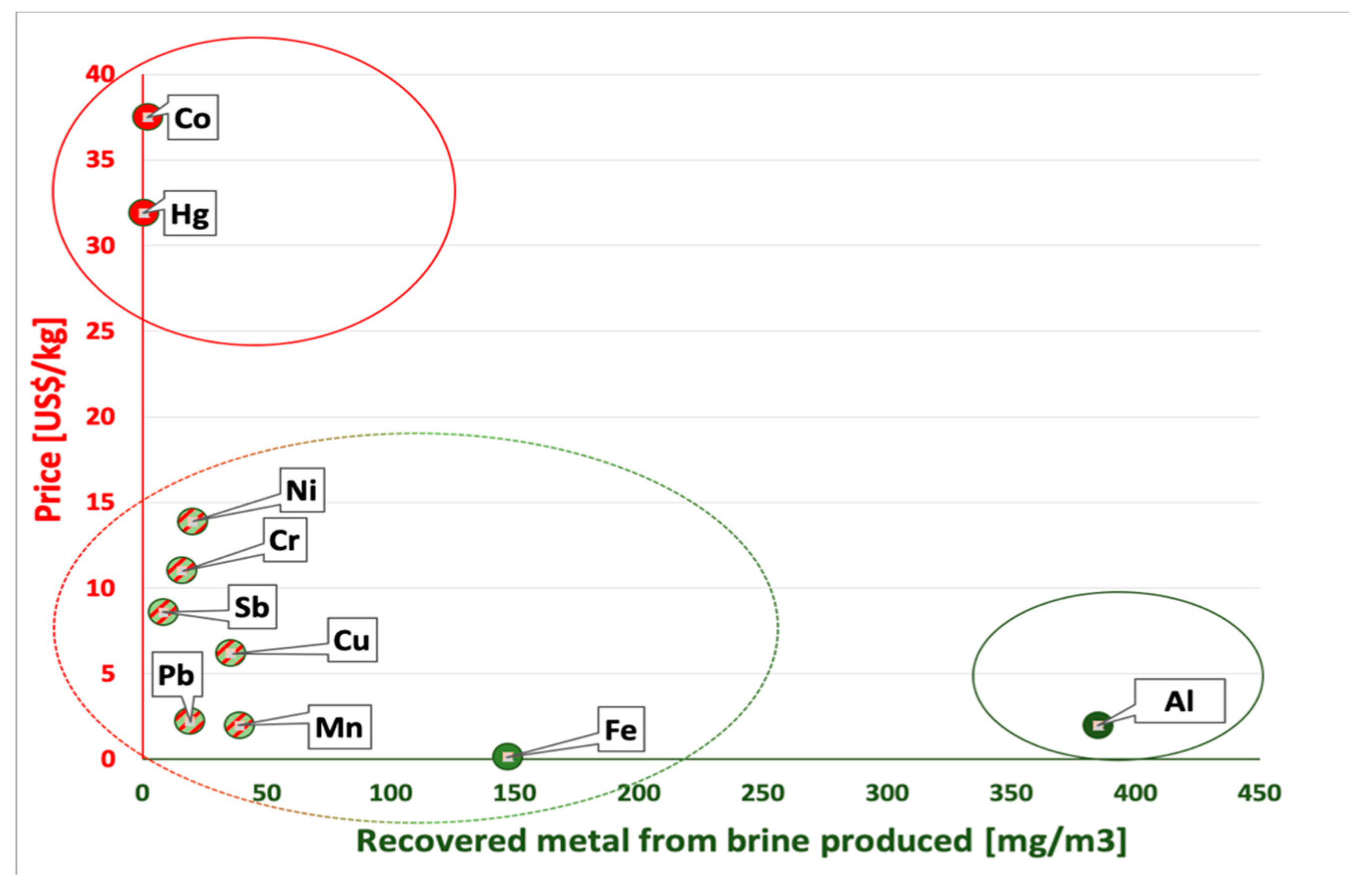 Energies 14 04453 g005