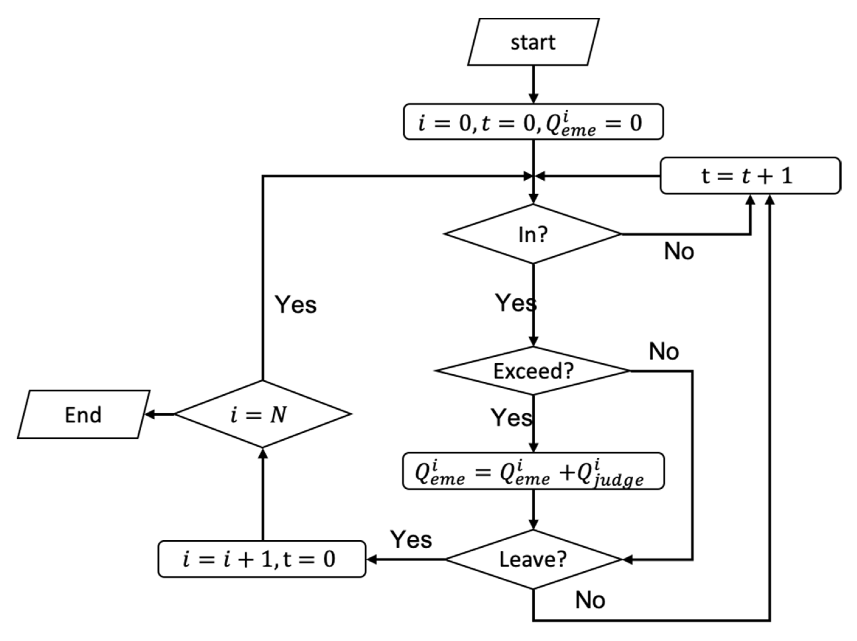 Energies 14 04456 g003 550