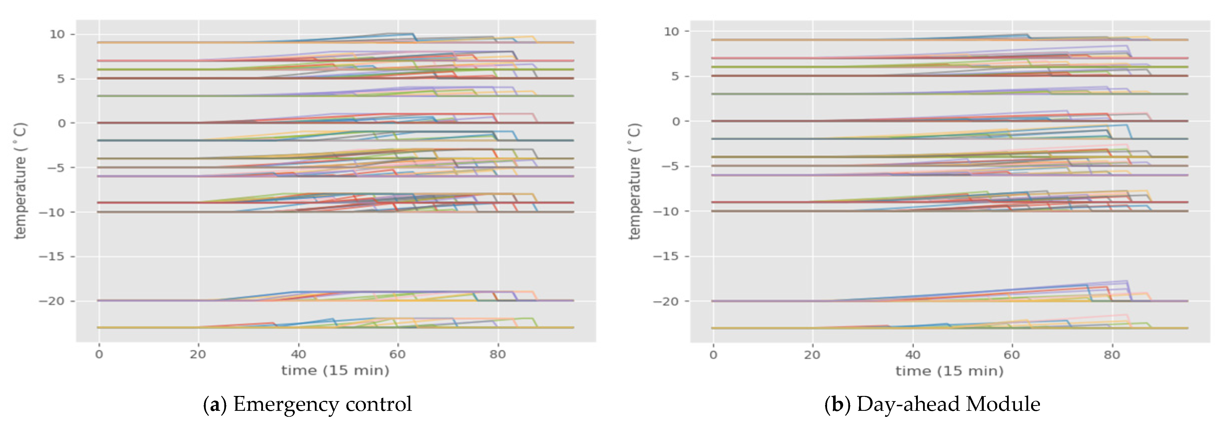 Energies 14 04456 g005 550