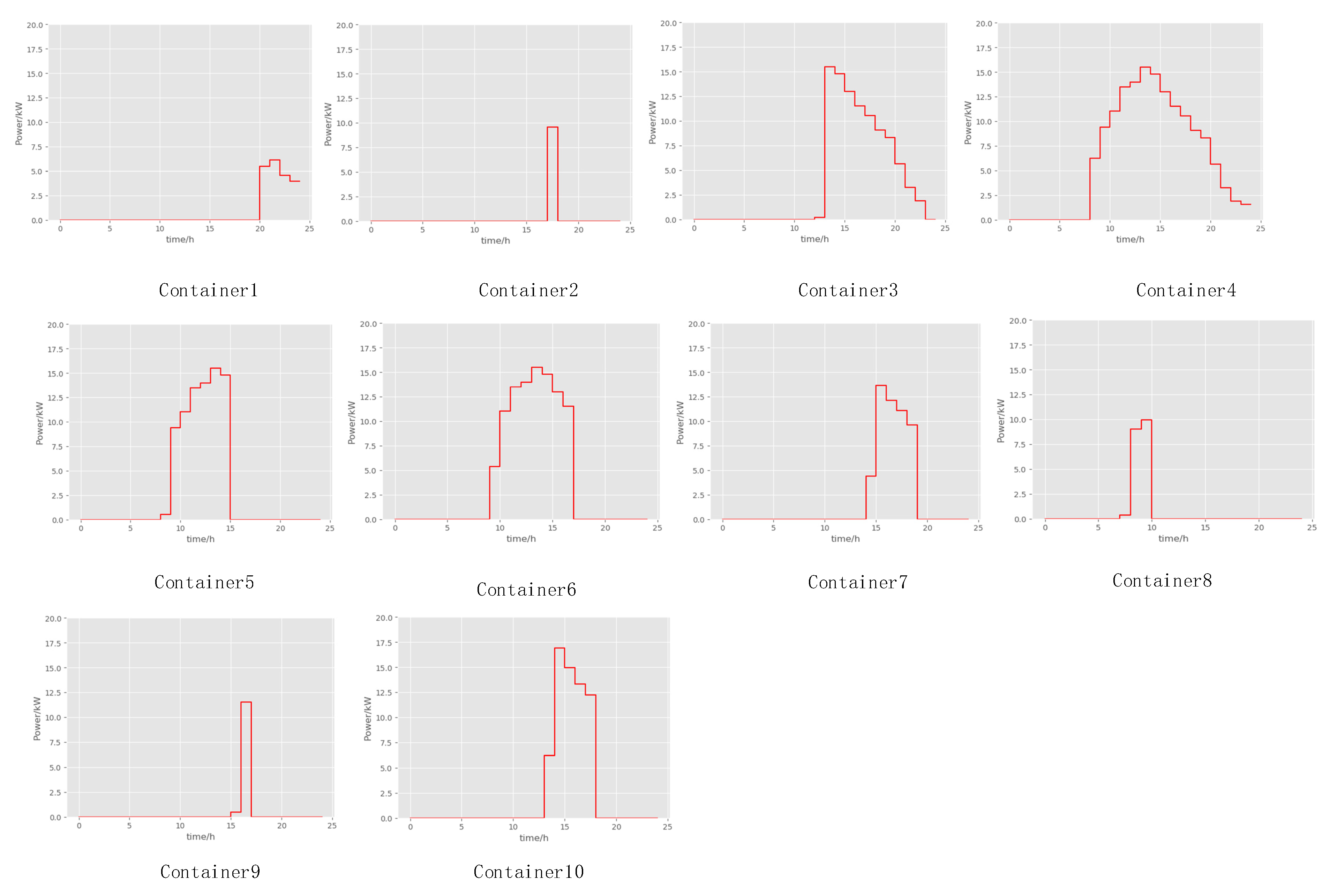 Energies 14 04456 g006 550