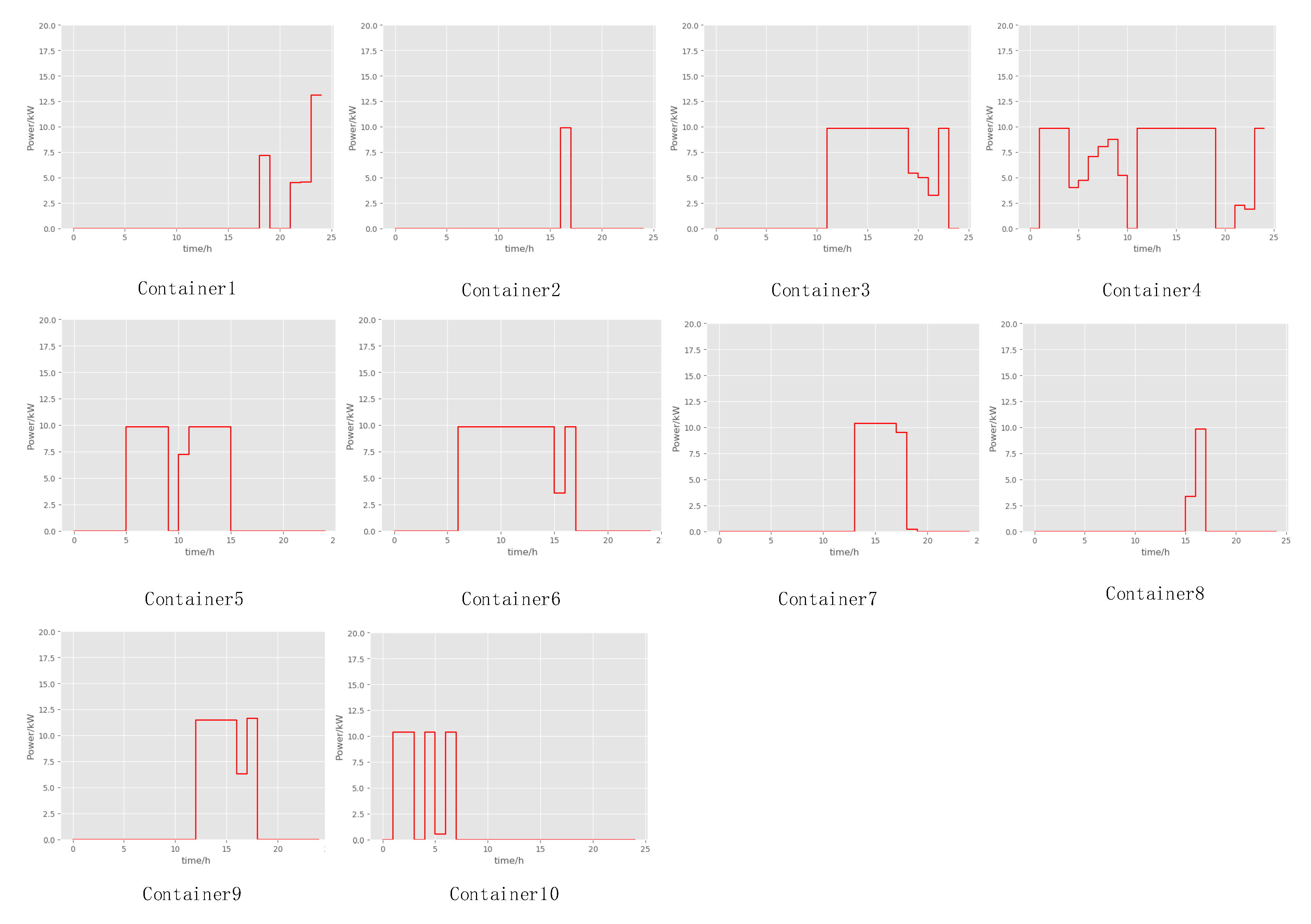 Energies 14 04456 g007 550