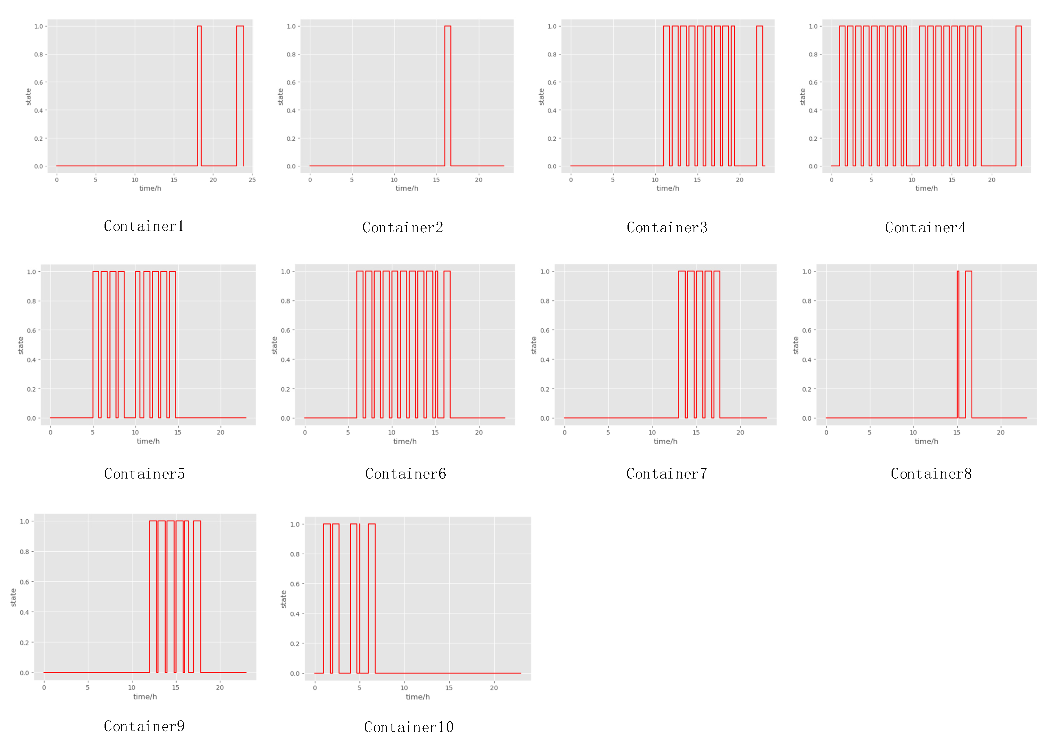 Energies 14 04456 g009 550