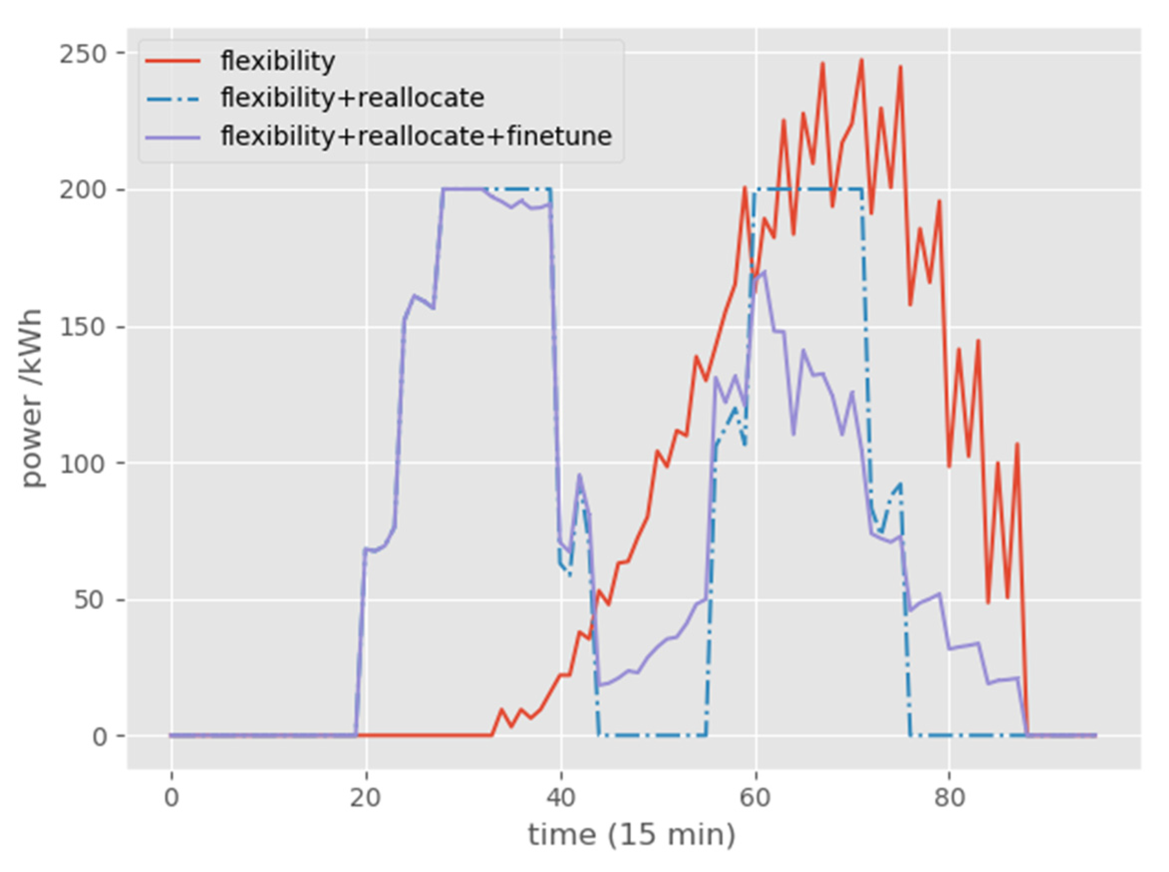 Energies 14 04456 g010 550