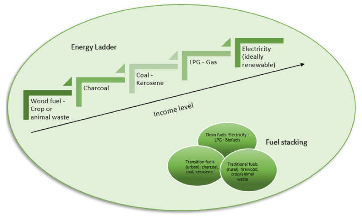 Energies 14 04457 g001 550