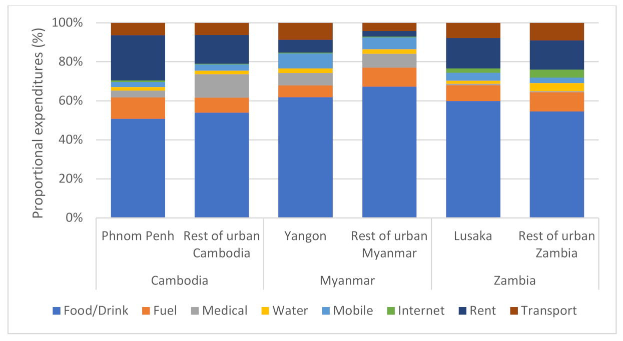Energies 14 04457 g002 550