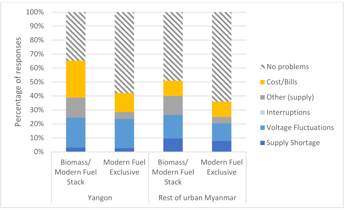 Energies 14 04457 g004 550
