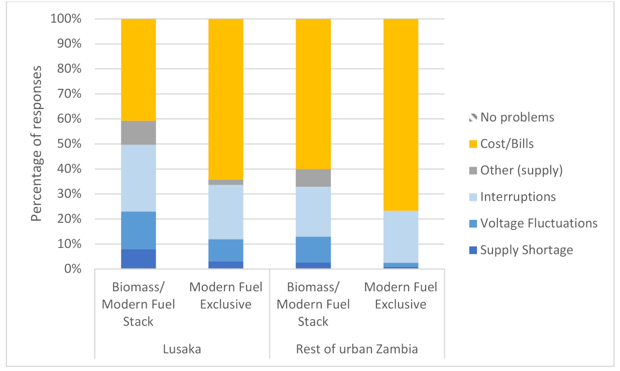 Energies 14 04457 g005 550