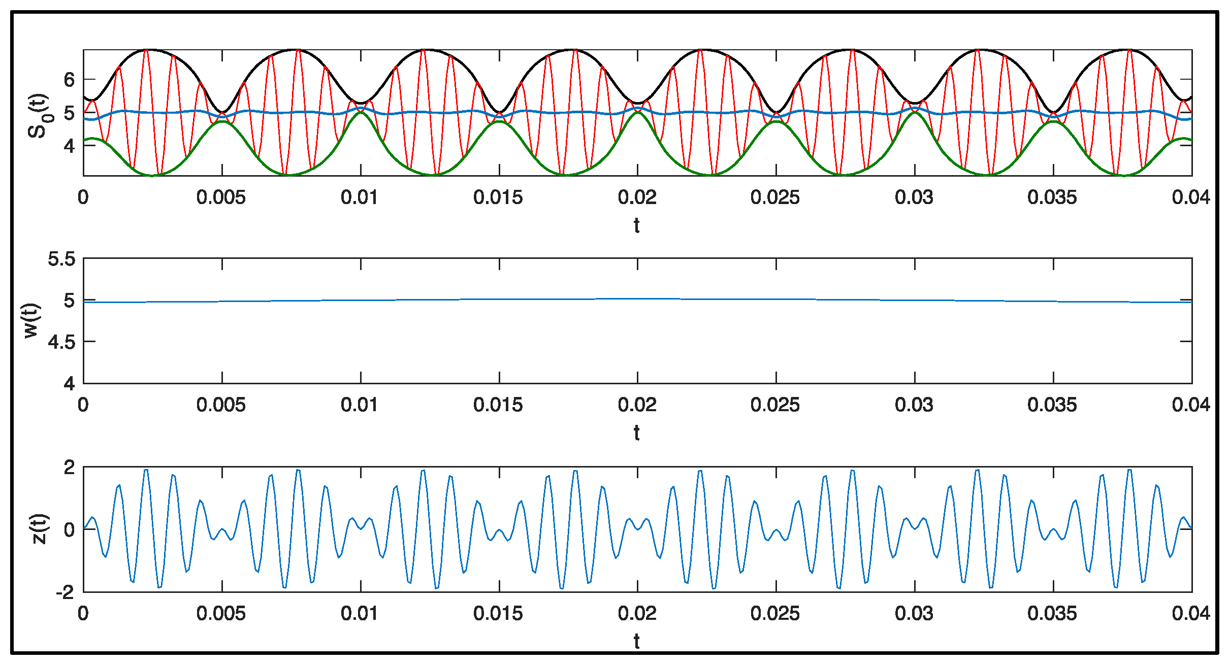 Energies 14 04458 g003 550