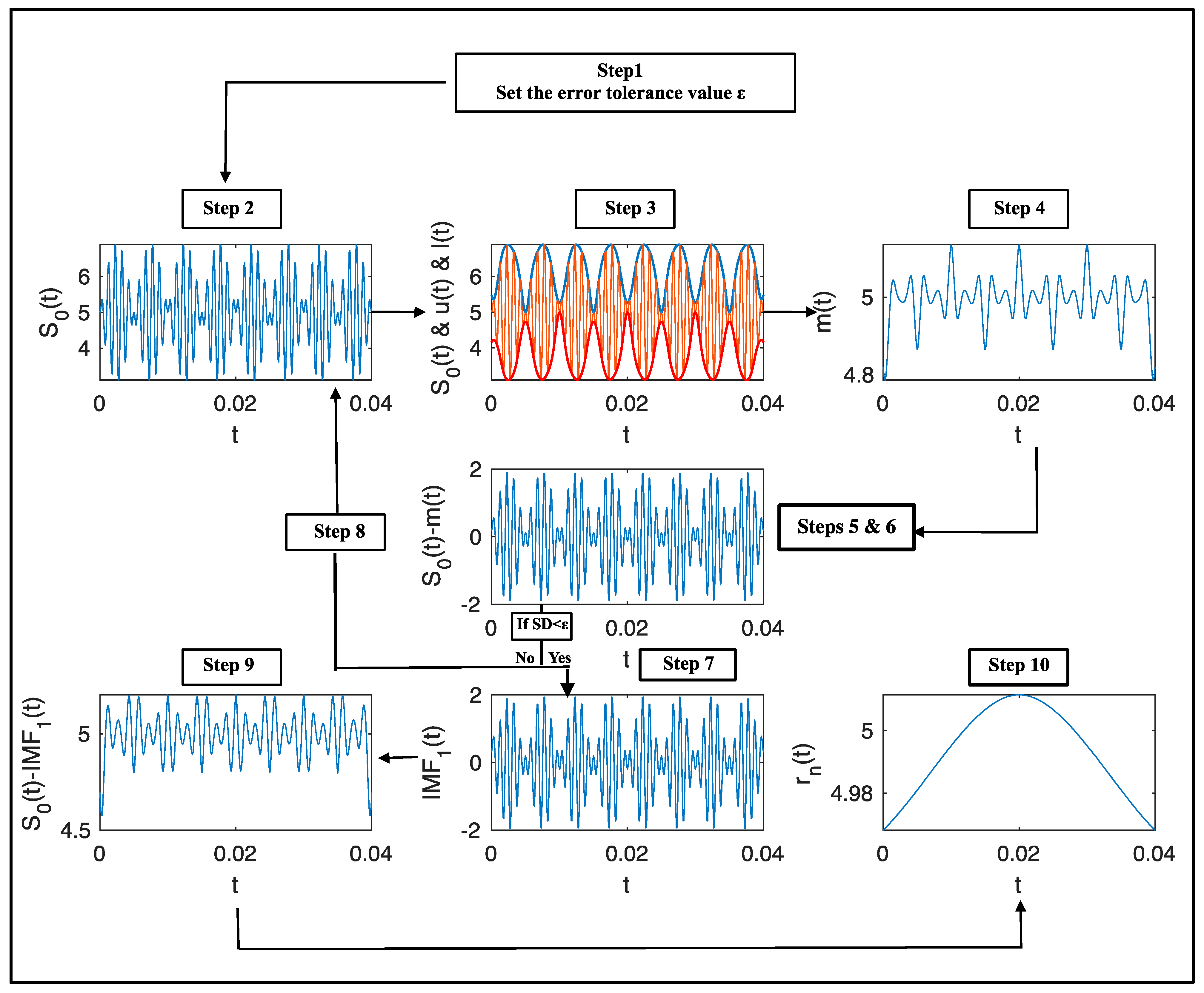 Energies 14 04458 g004 550