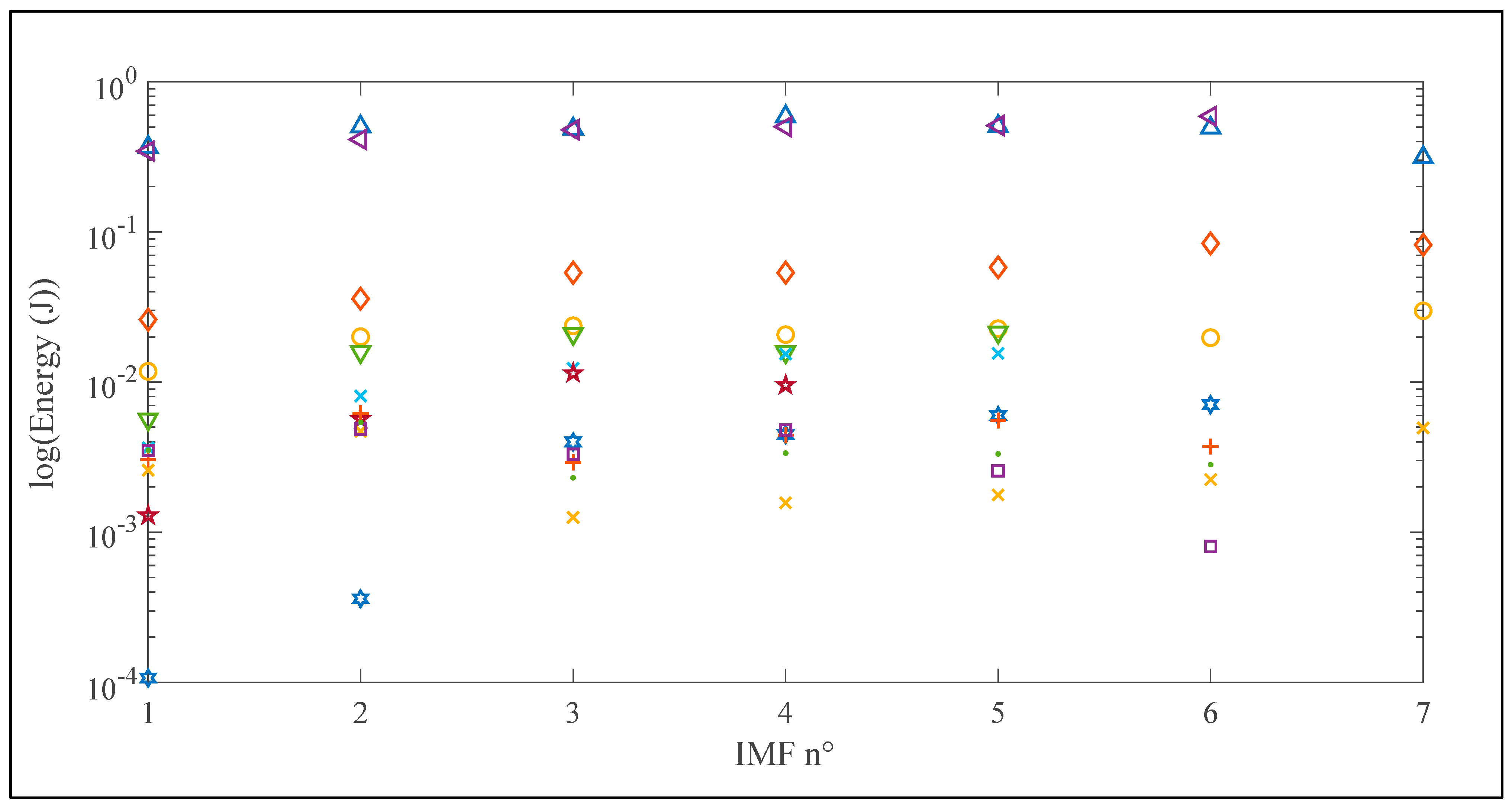 Energies 14 04458 g006 550