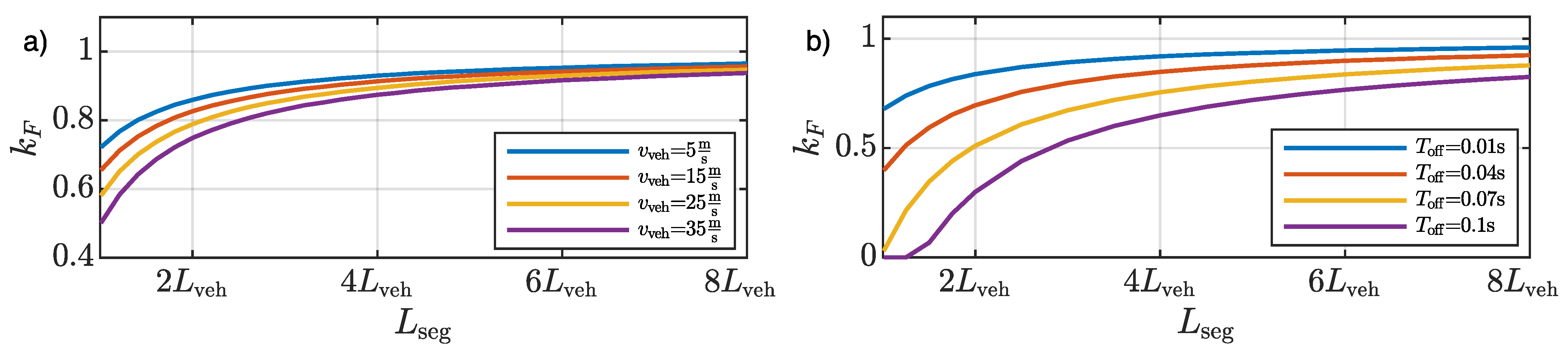 Energies 14 04459 g005 550